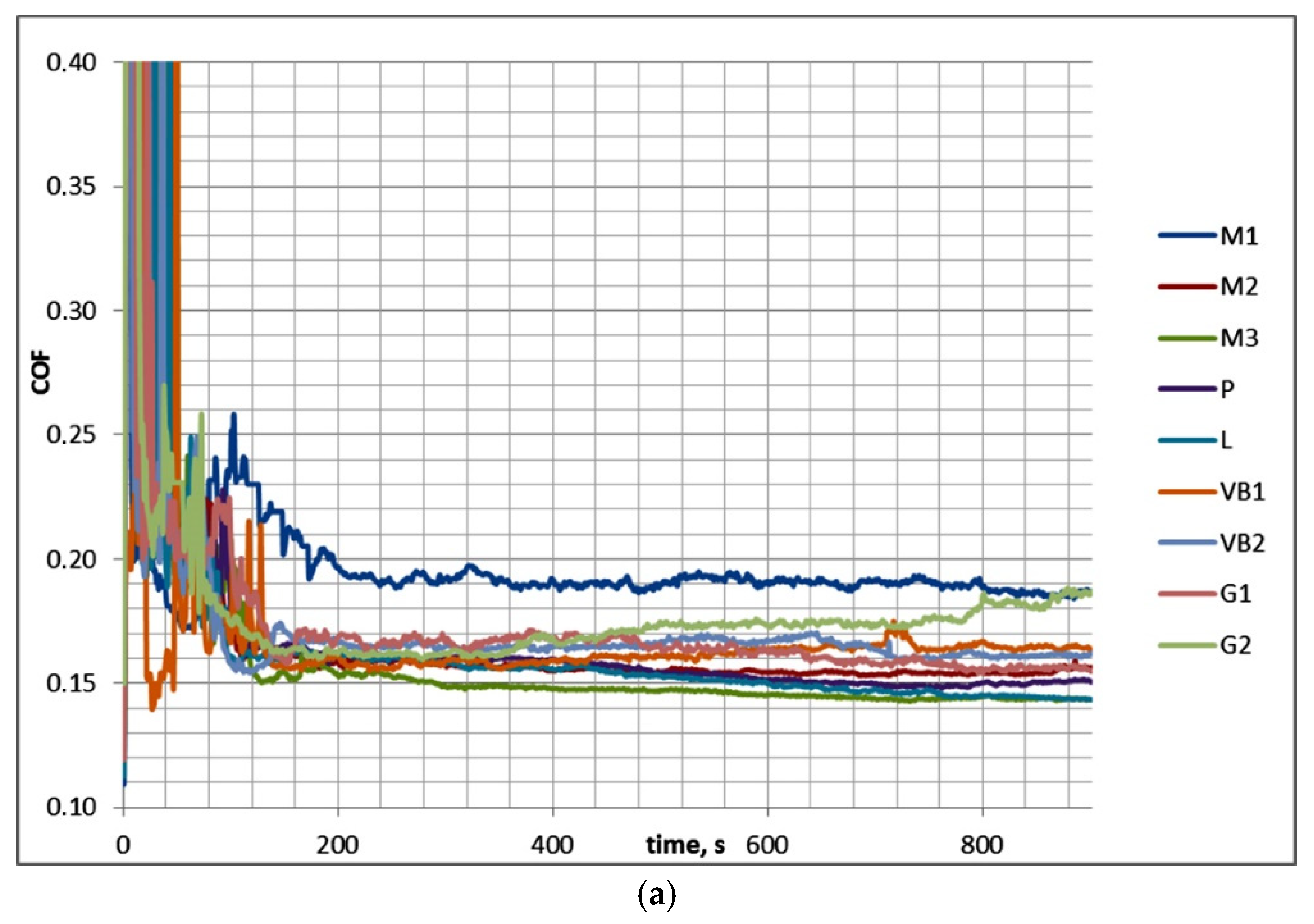 Materials 13 04886 g012a