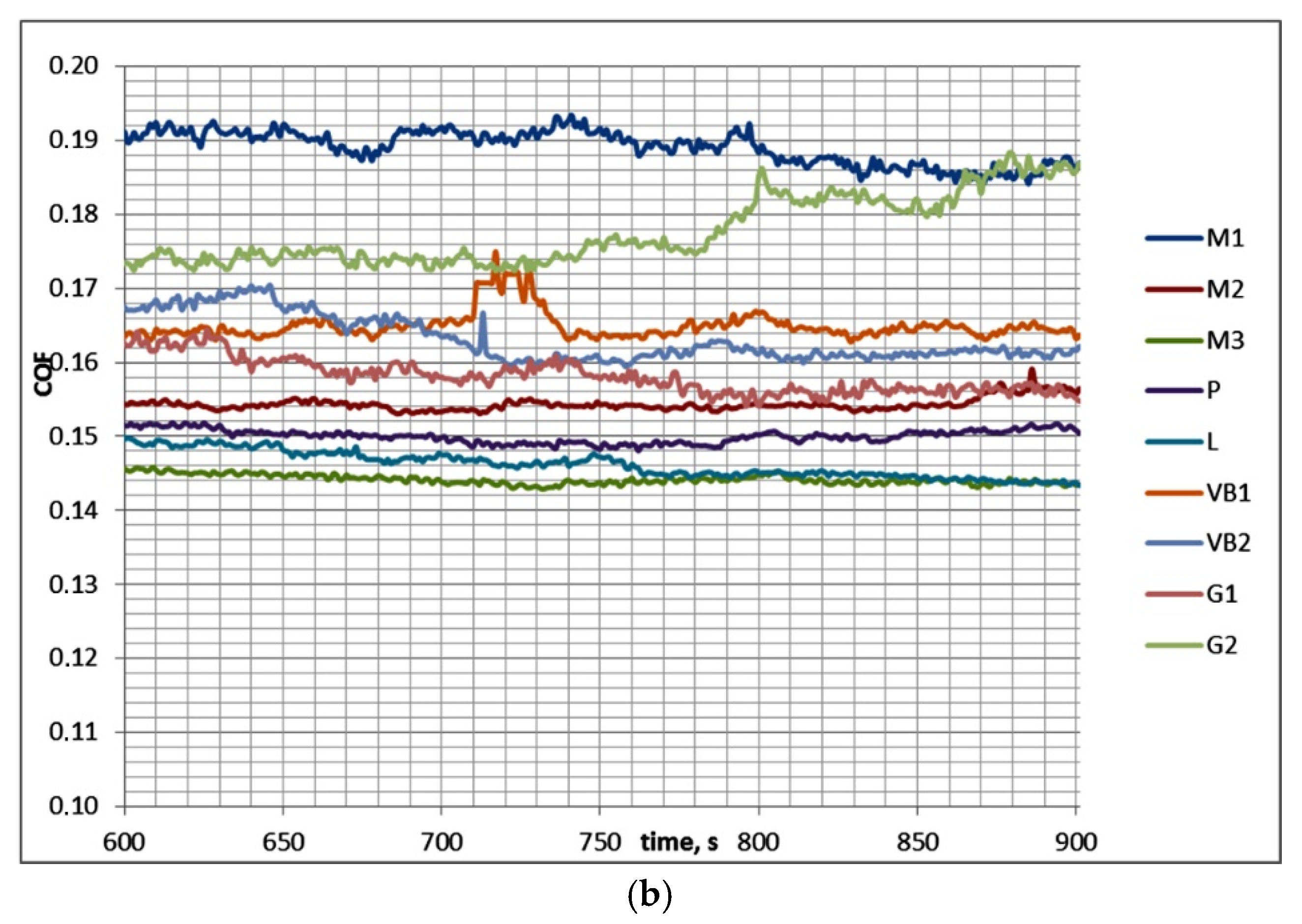 Materials 13 04886 g012b