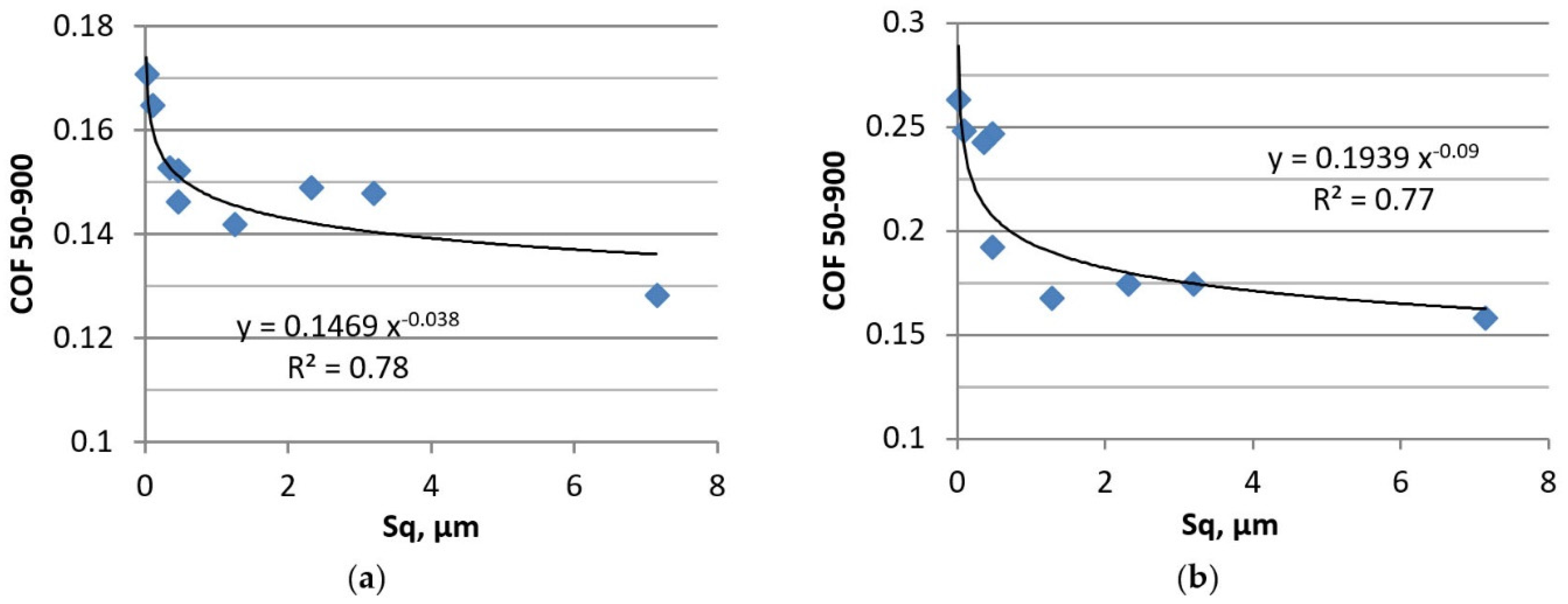 Materials 13 04886 g017