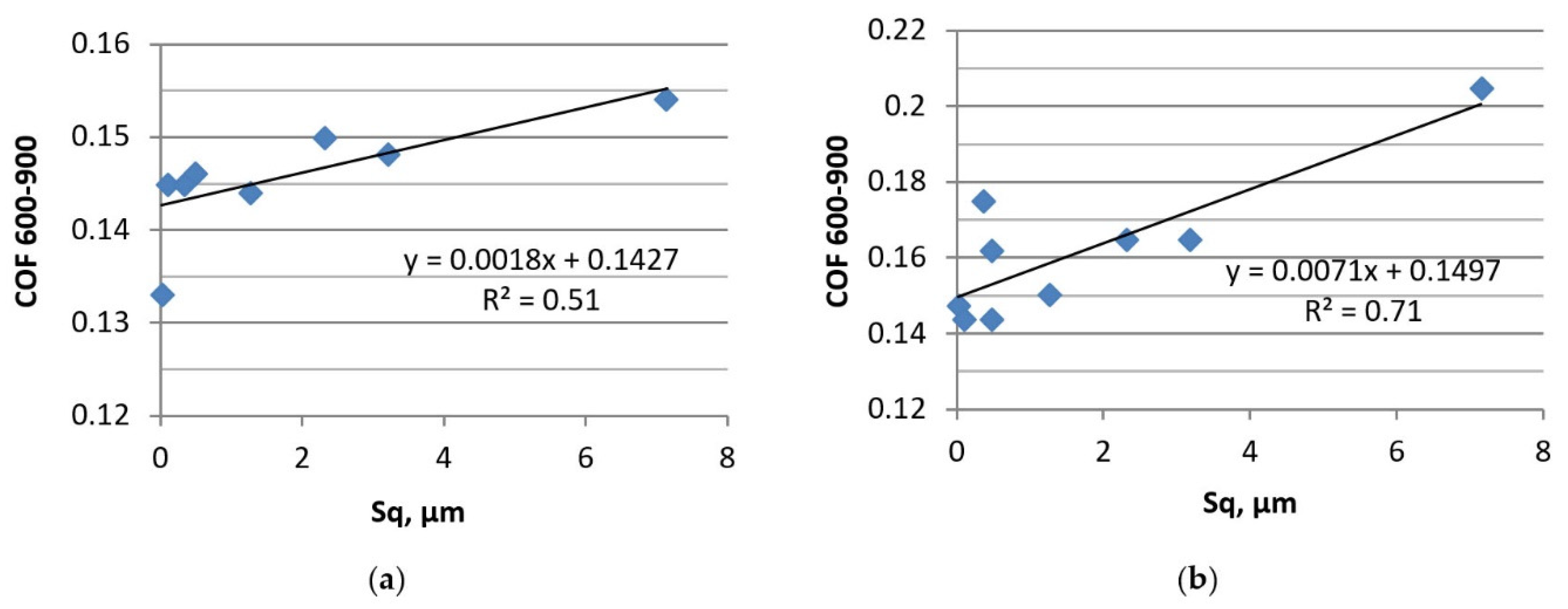 Materials 13 04886 g019