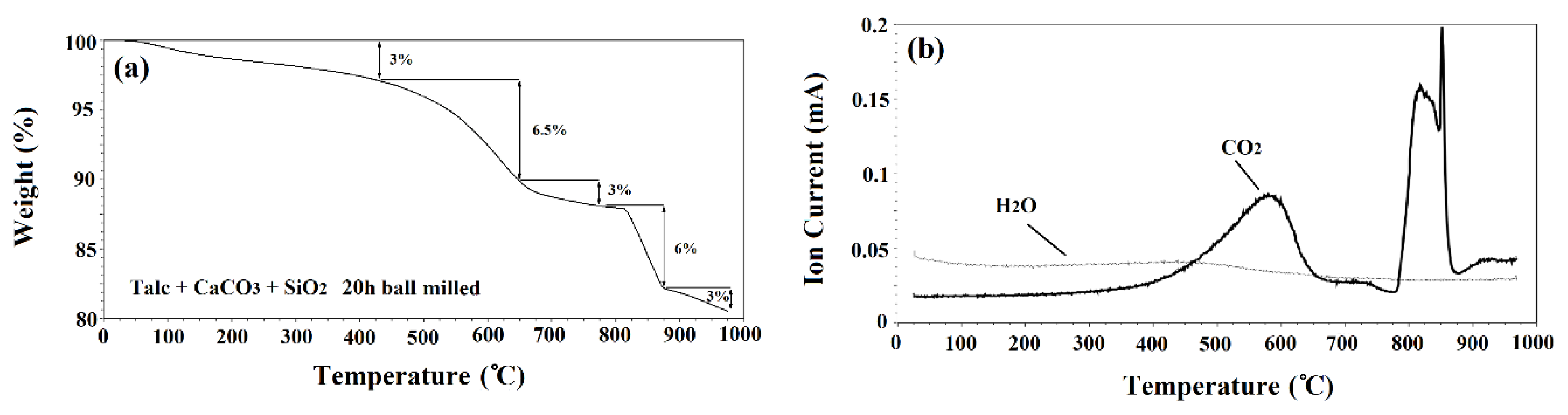 Materials 13 04887 g001