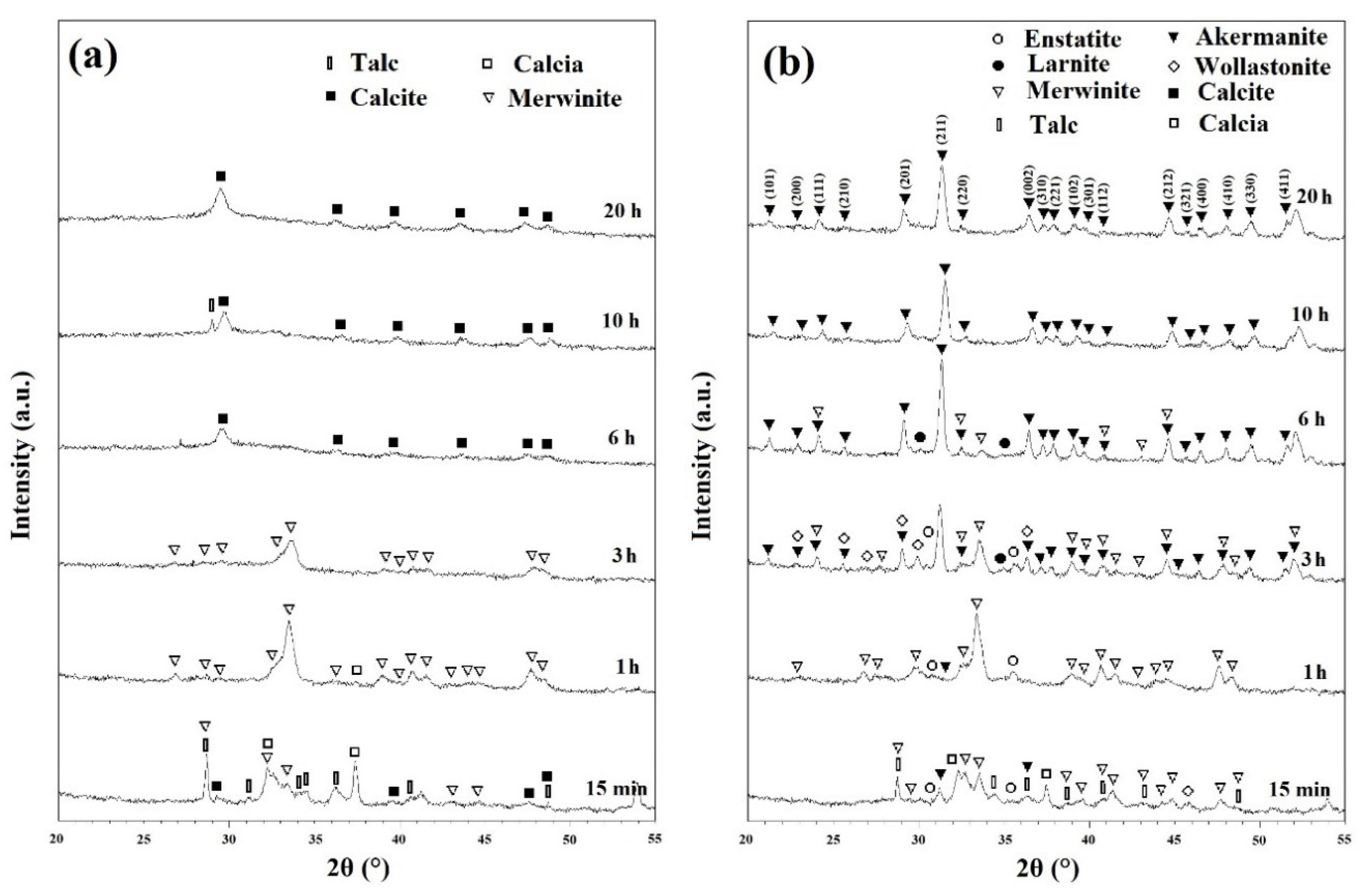Materials 13 04887 g003