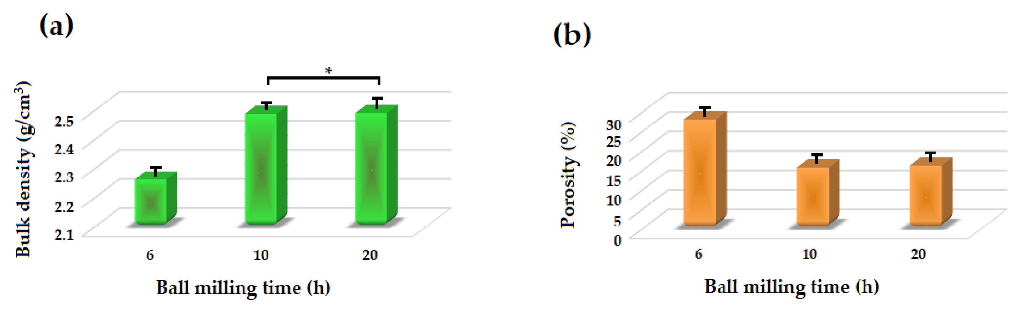 Materials 13 04887 g007