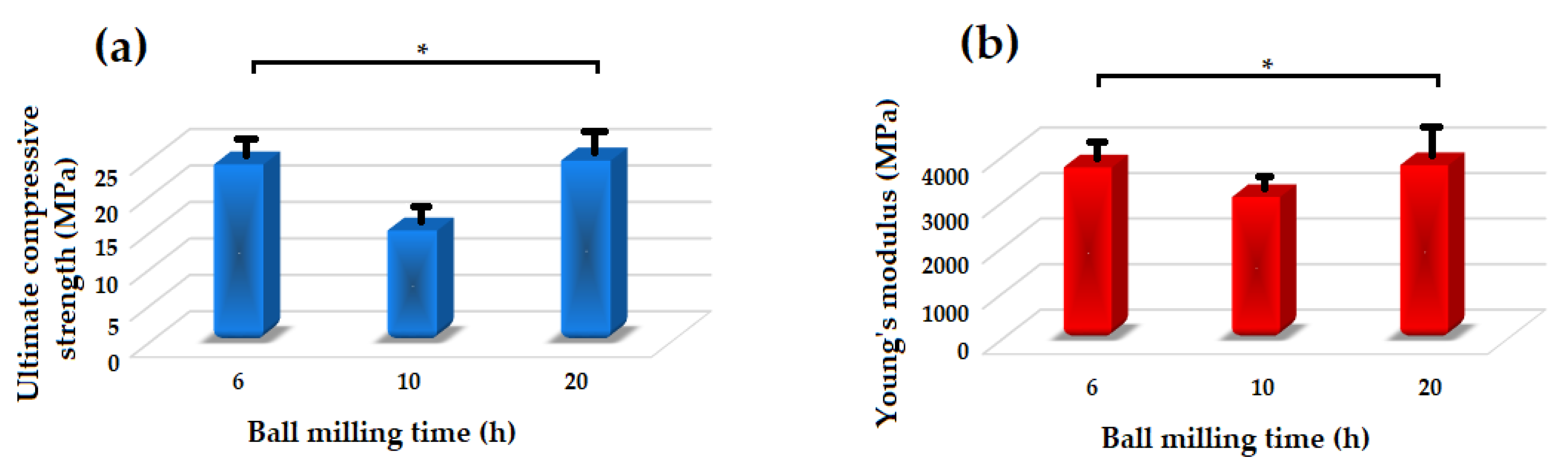 Materials 13 04887 g008