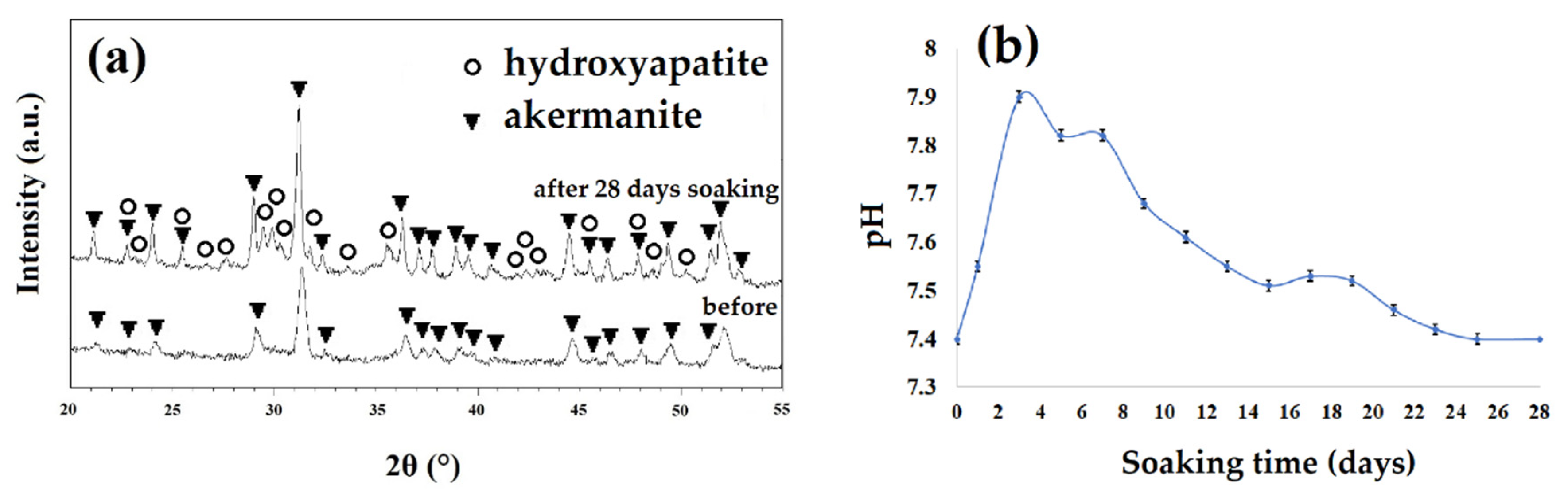 Materials 13 04887 g010