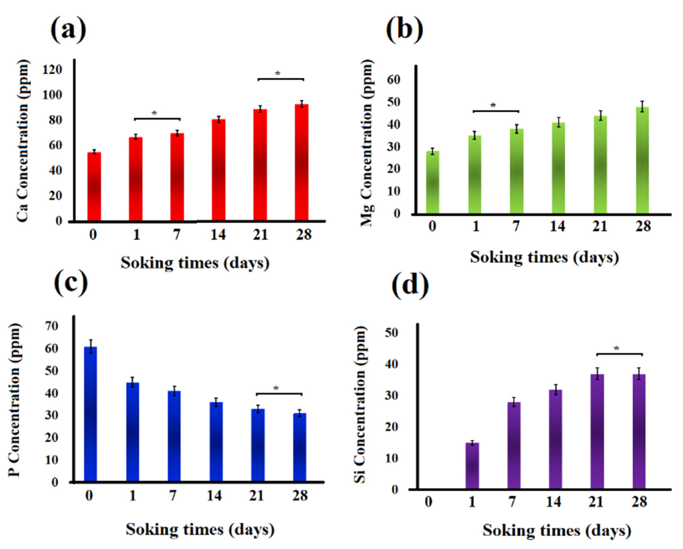 Materials 13 04887 g011