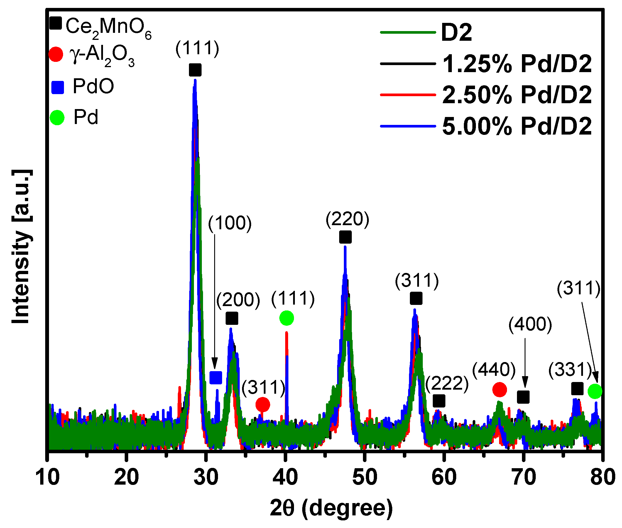 Materials 13 04888 g003