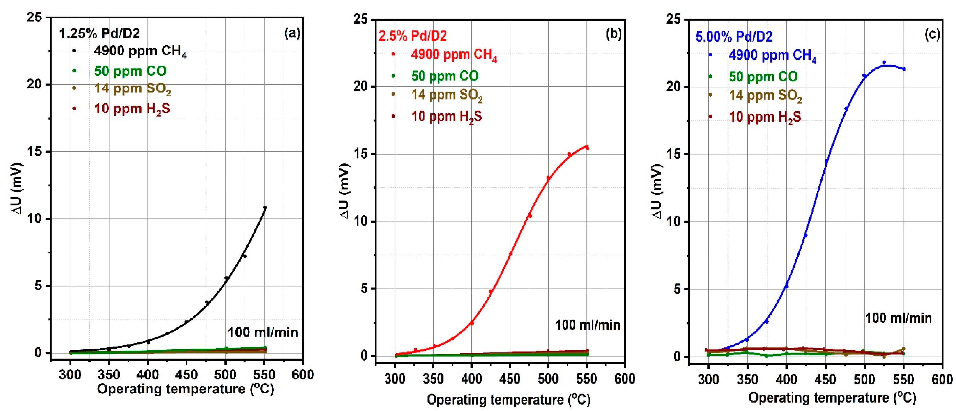 Materials 13 04888 g007