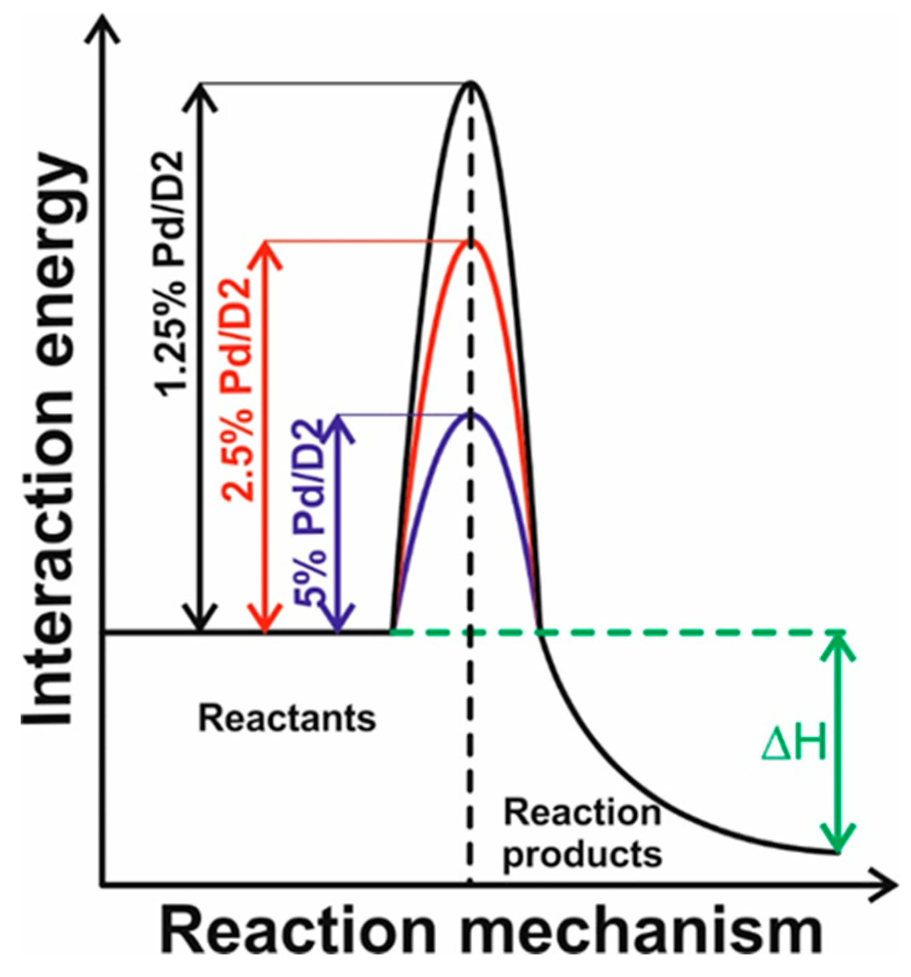 Materials 13 04888 g008