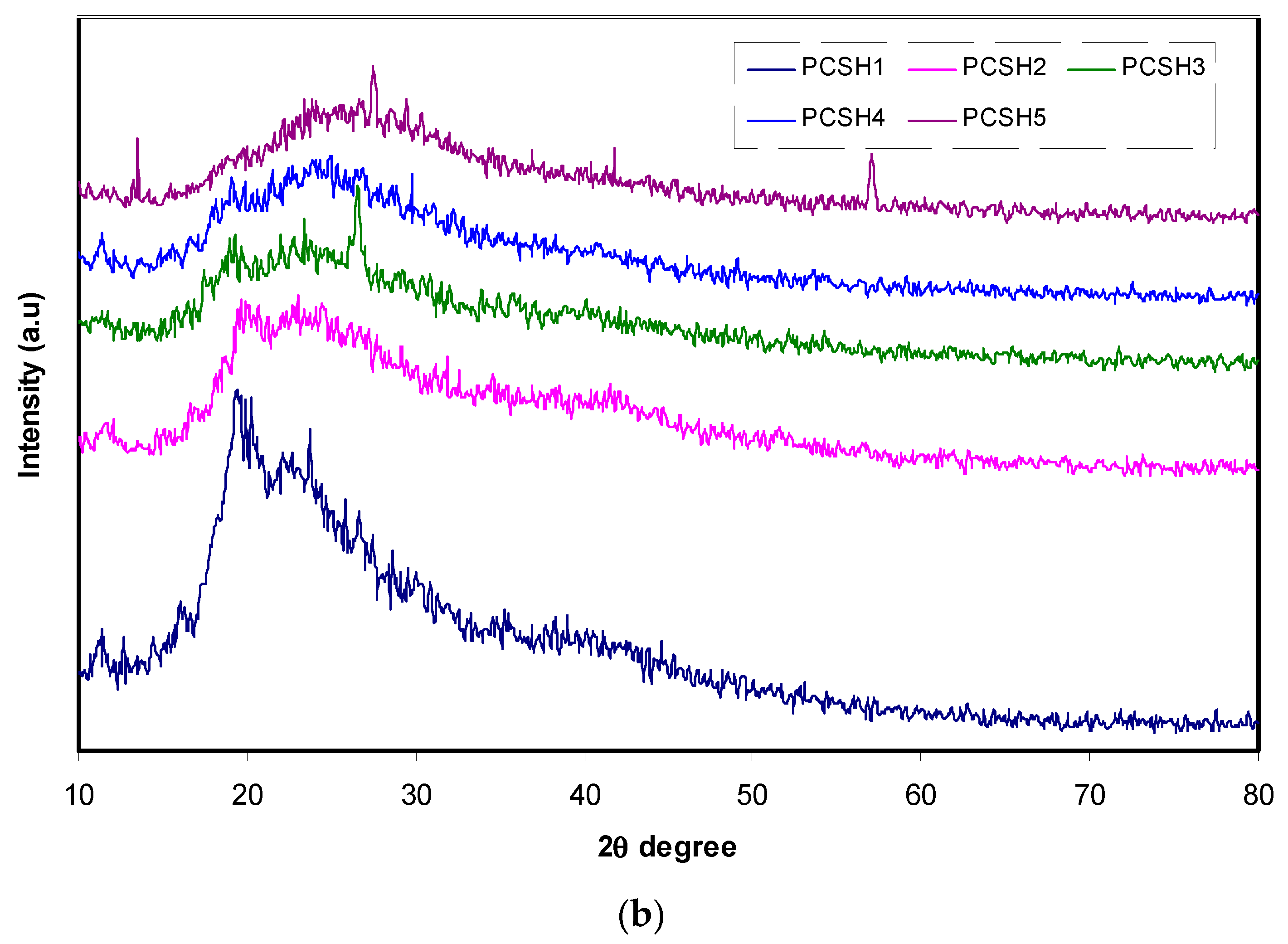Materials 13 04890 g001b