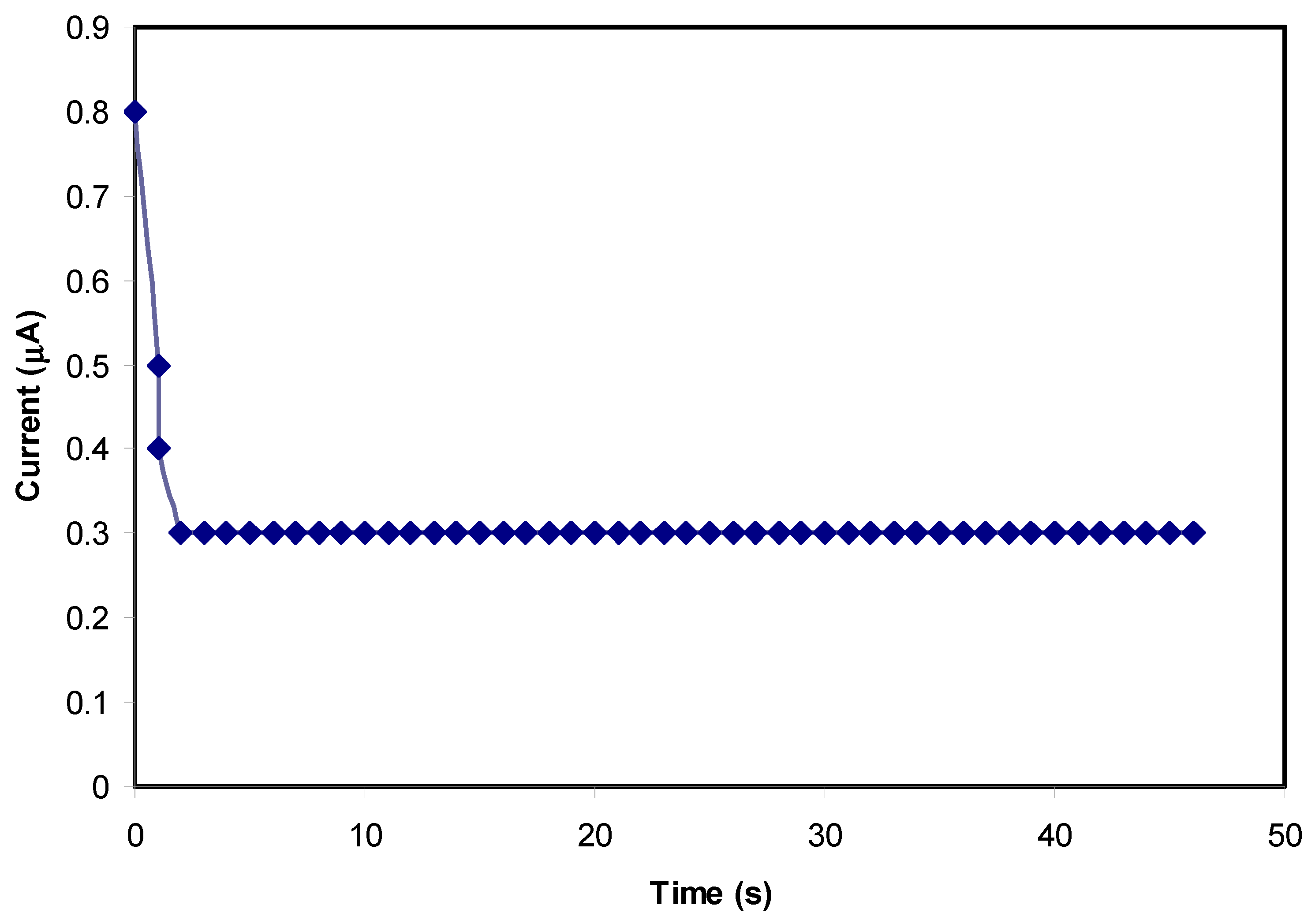 Materials 13 04890 g007