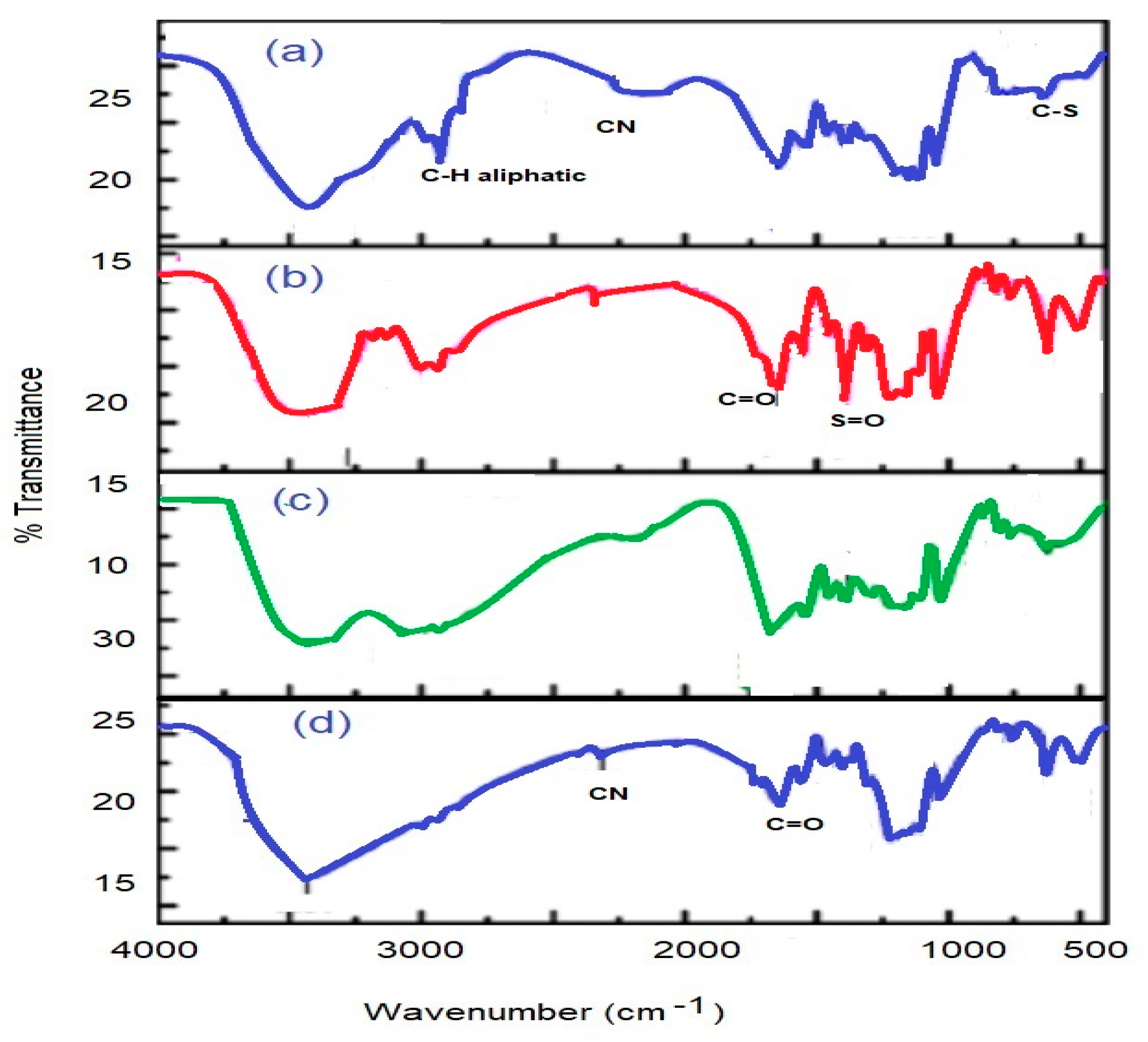 Materials 13 04891 g002