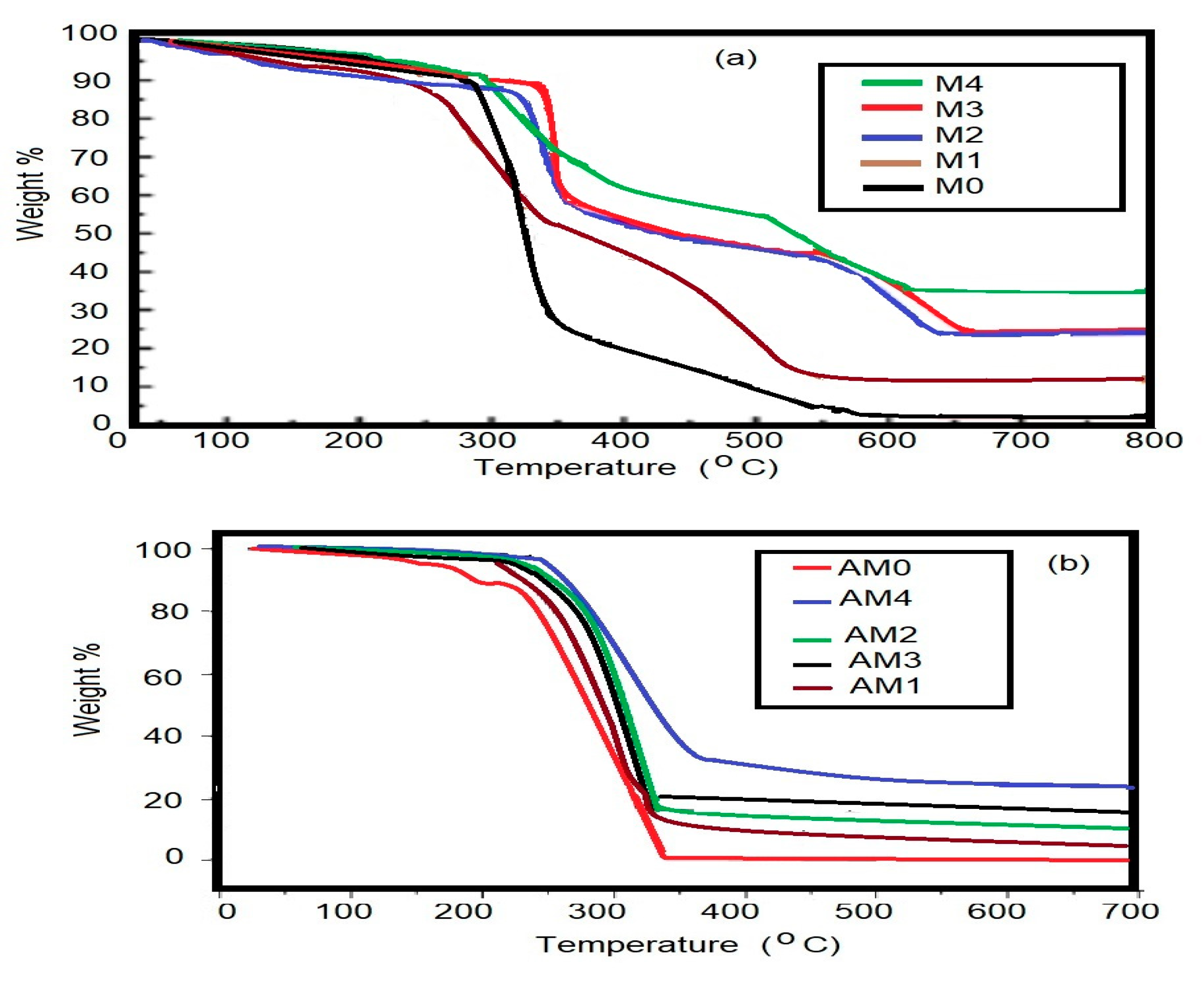 Materials 13 04891 g003