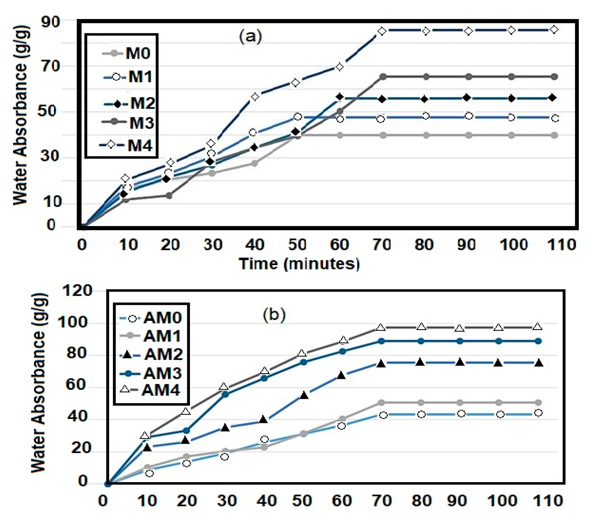 Materials 13 04891 g005