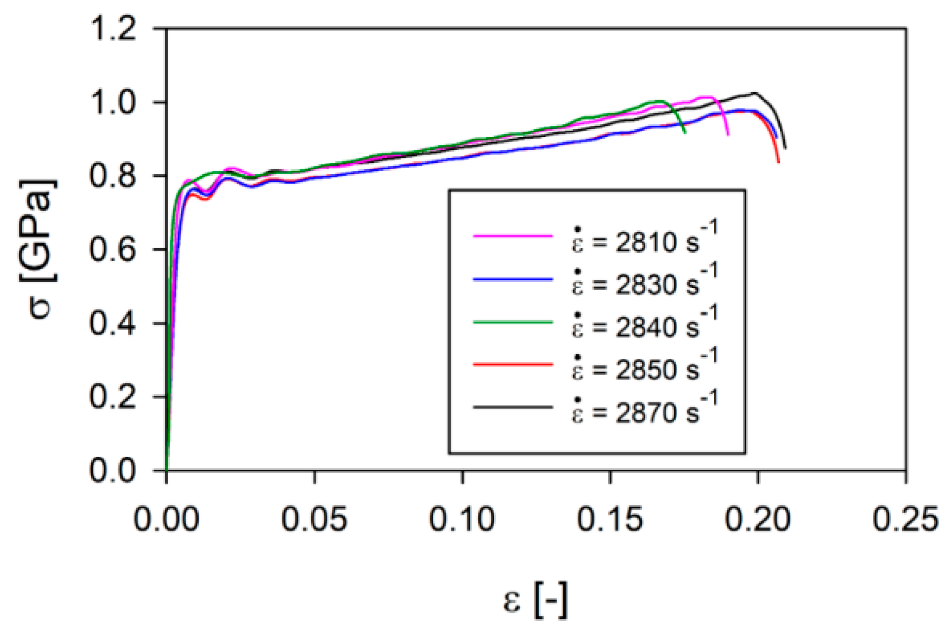 Materials 13 04893 g002