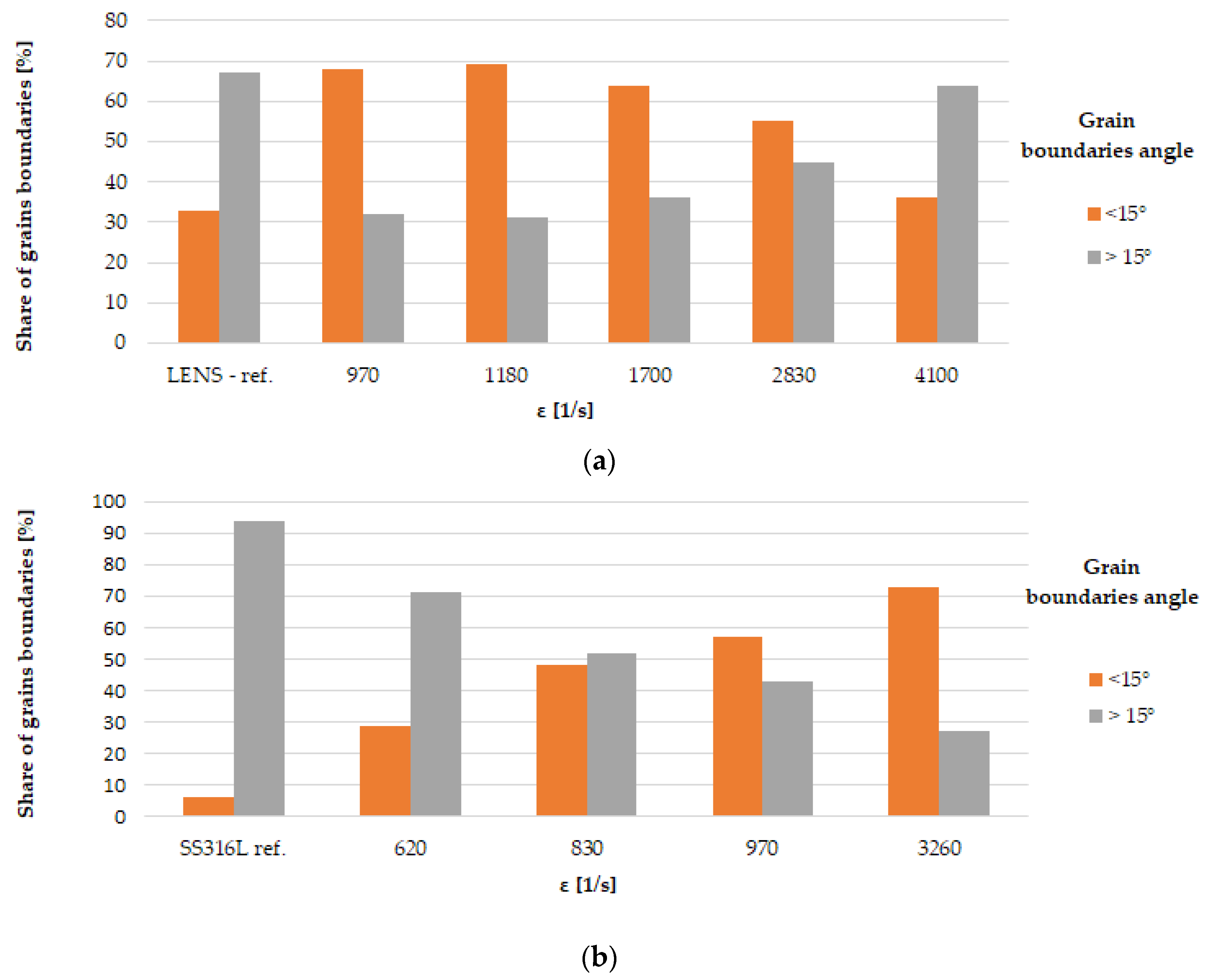 Materials 13 04893 g007