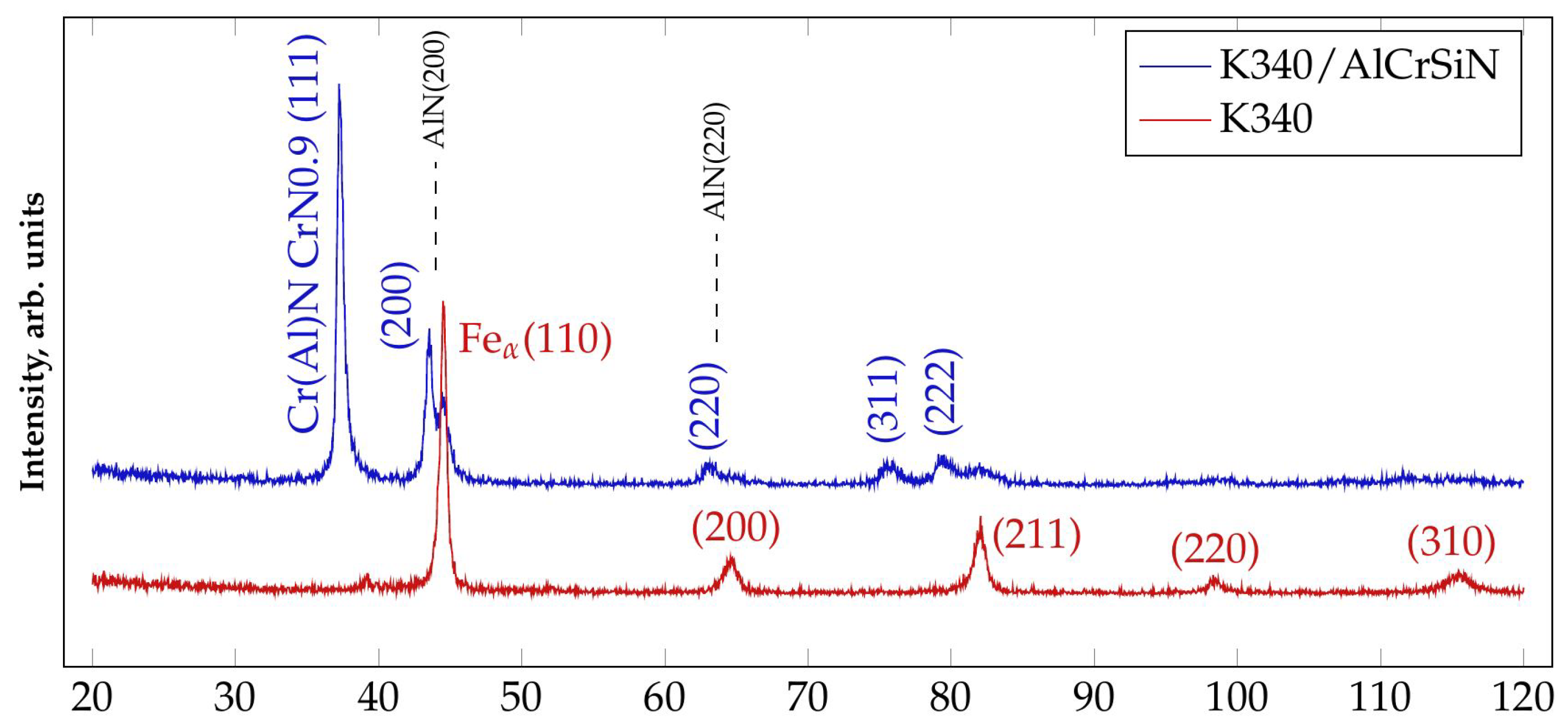 Materials 13 04895 g003