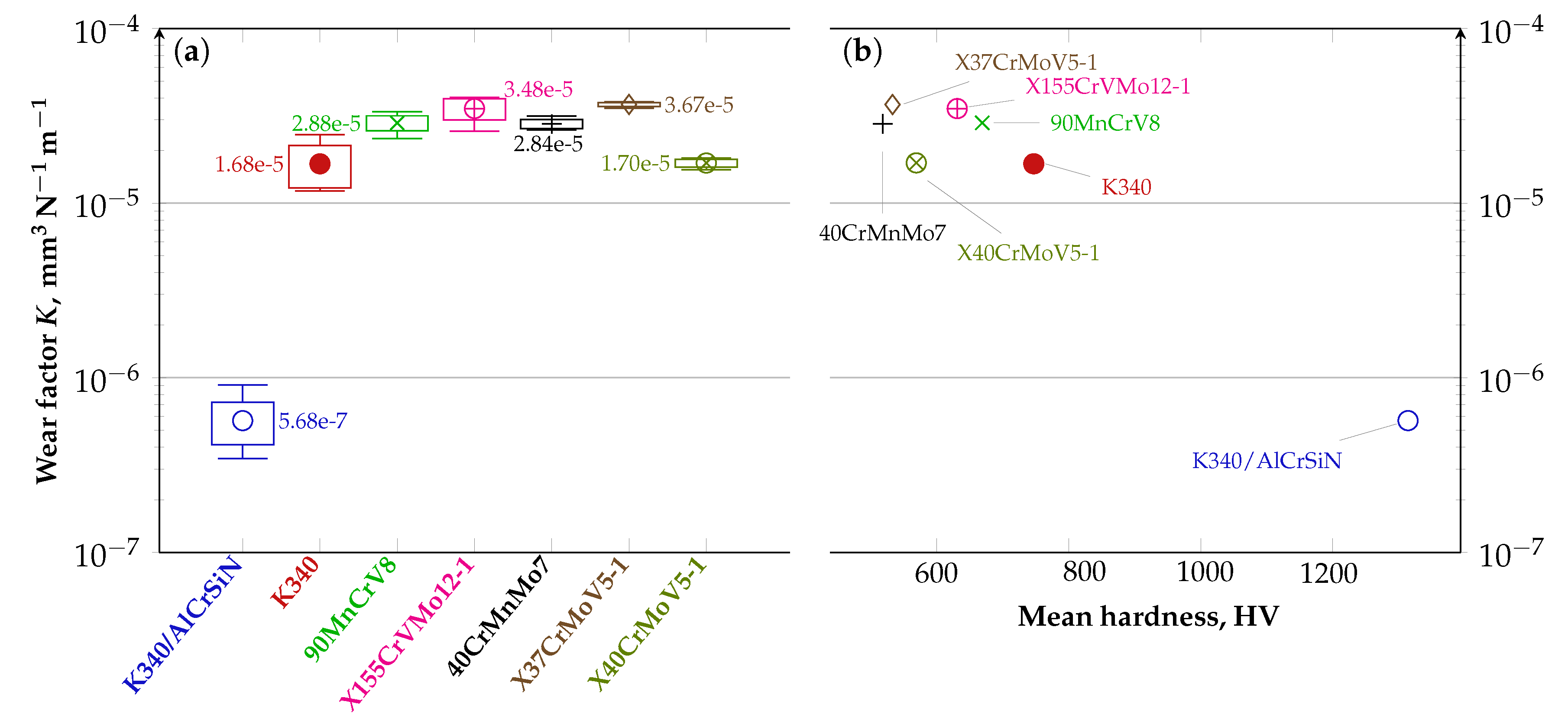 Materials 13 04895 g005