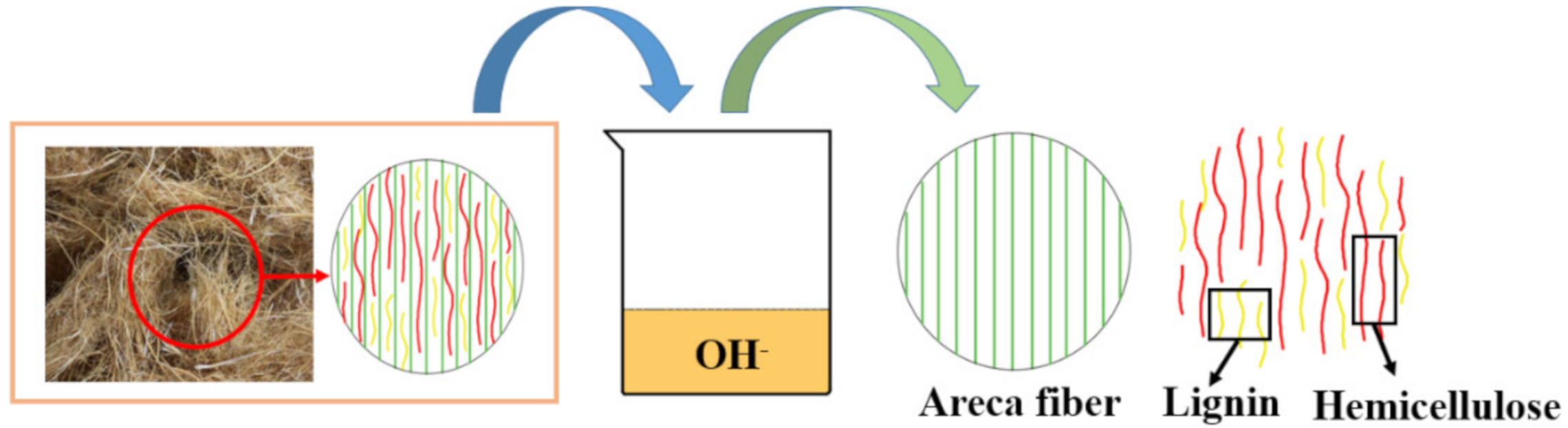 Materials 13 04896 g002