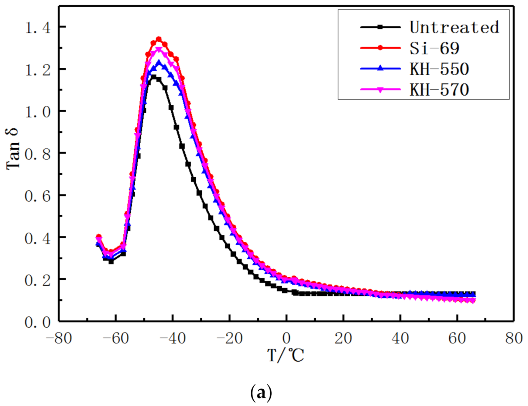 Materials 13 04896 g007a