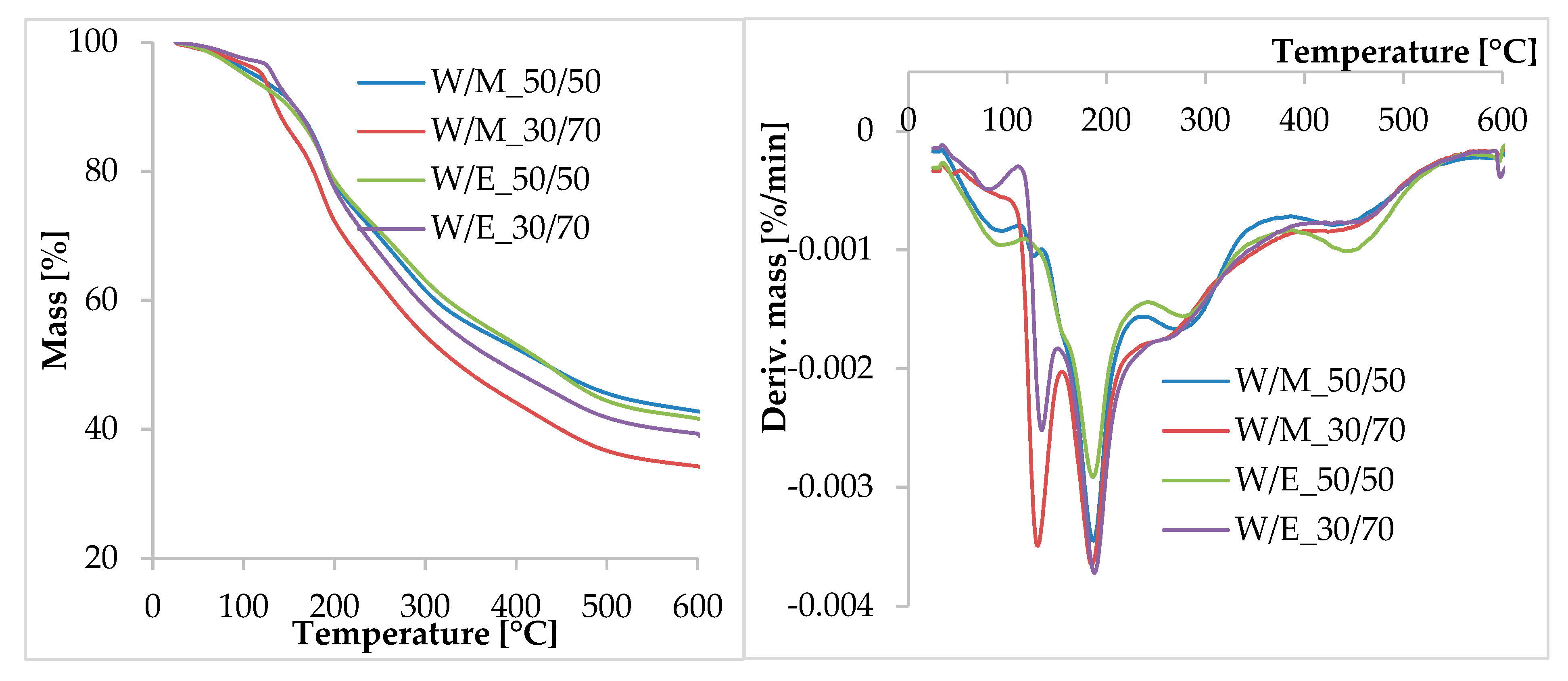 Materials 13 04903 g001