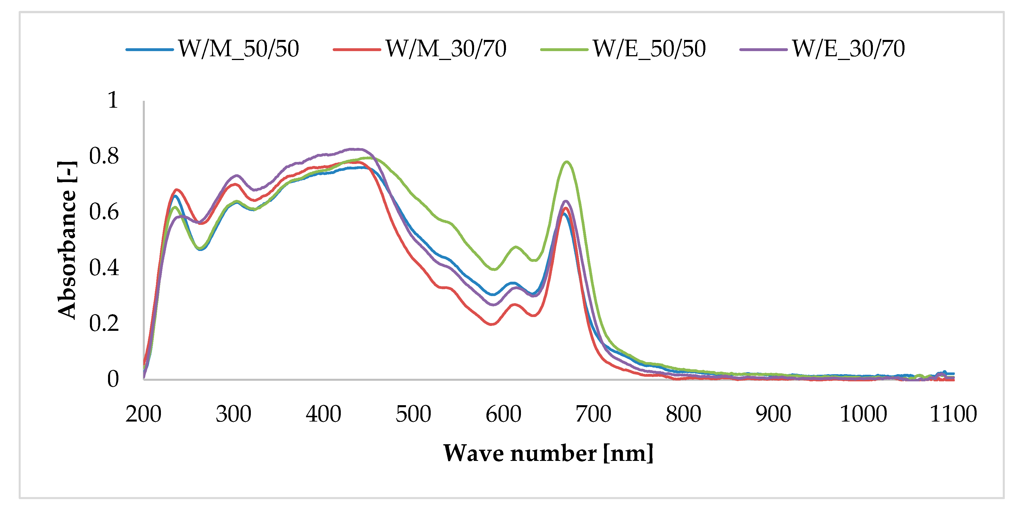Materials 13 04903 g002