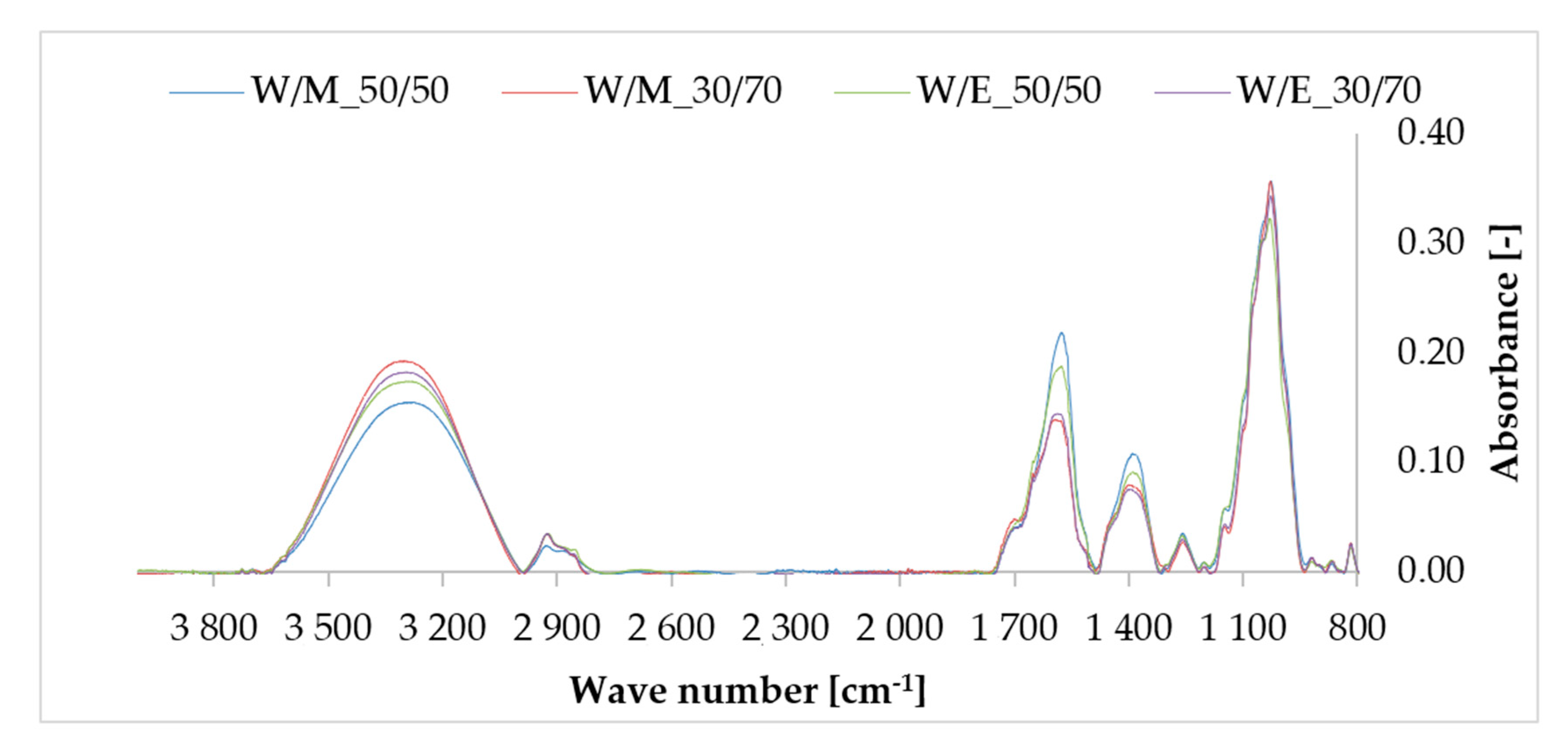 Materials 13 04903 g003