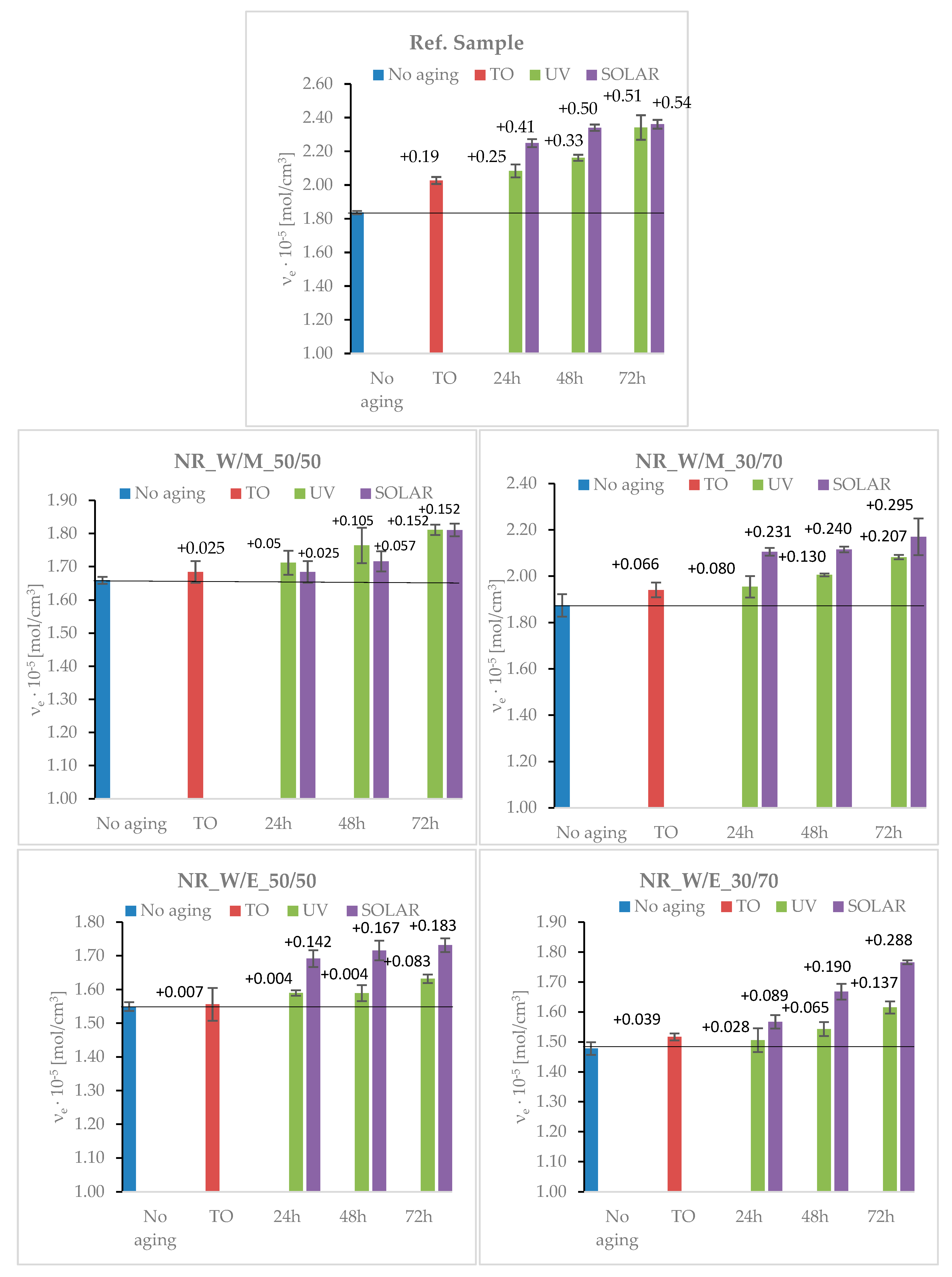 Materials 13 04903 g004