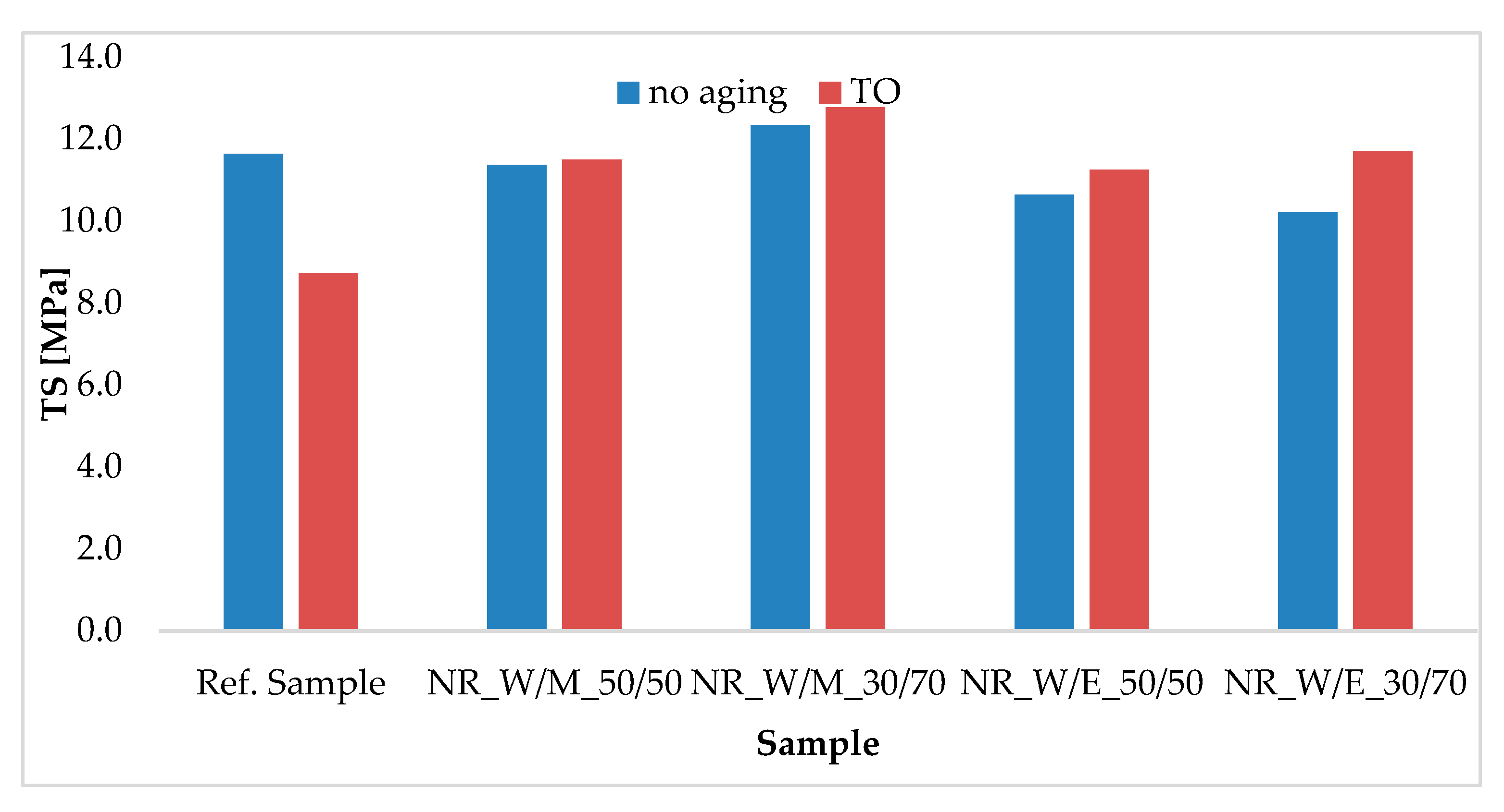 Materials 13 04903 g005