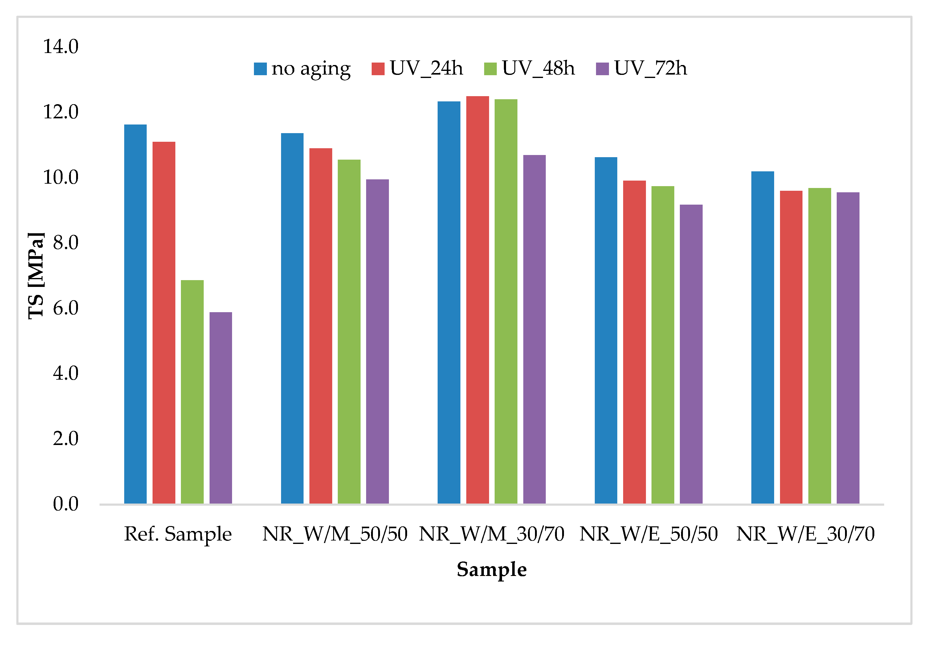 Materials 13 04903 g006