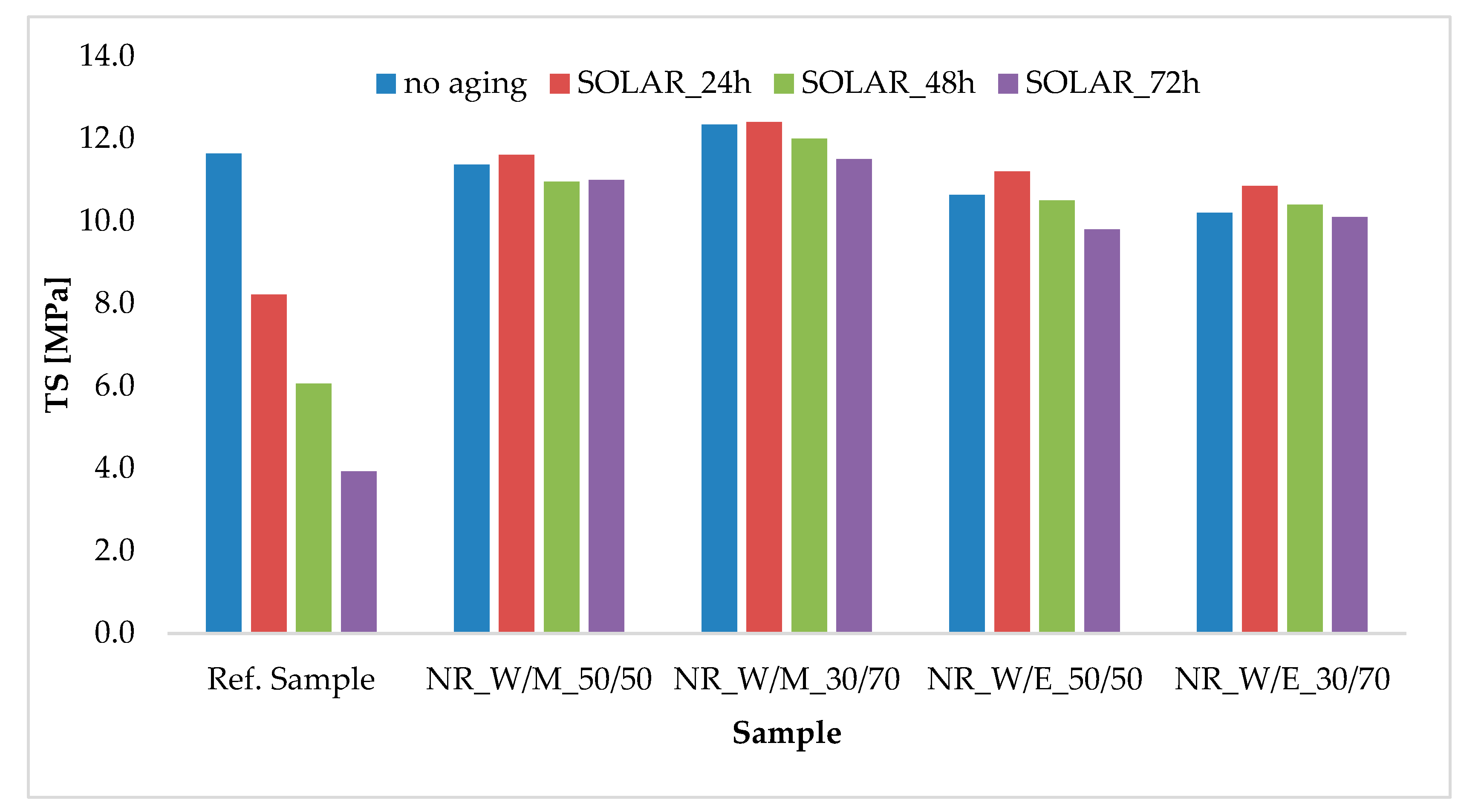 Materials 13 04903 g007