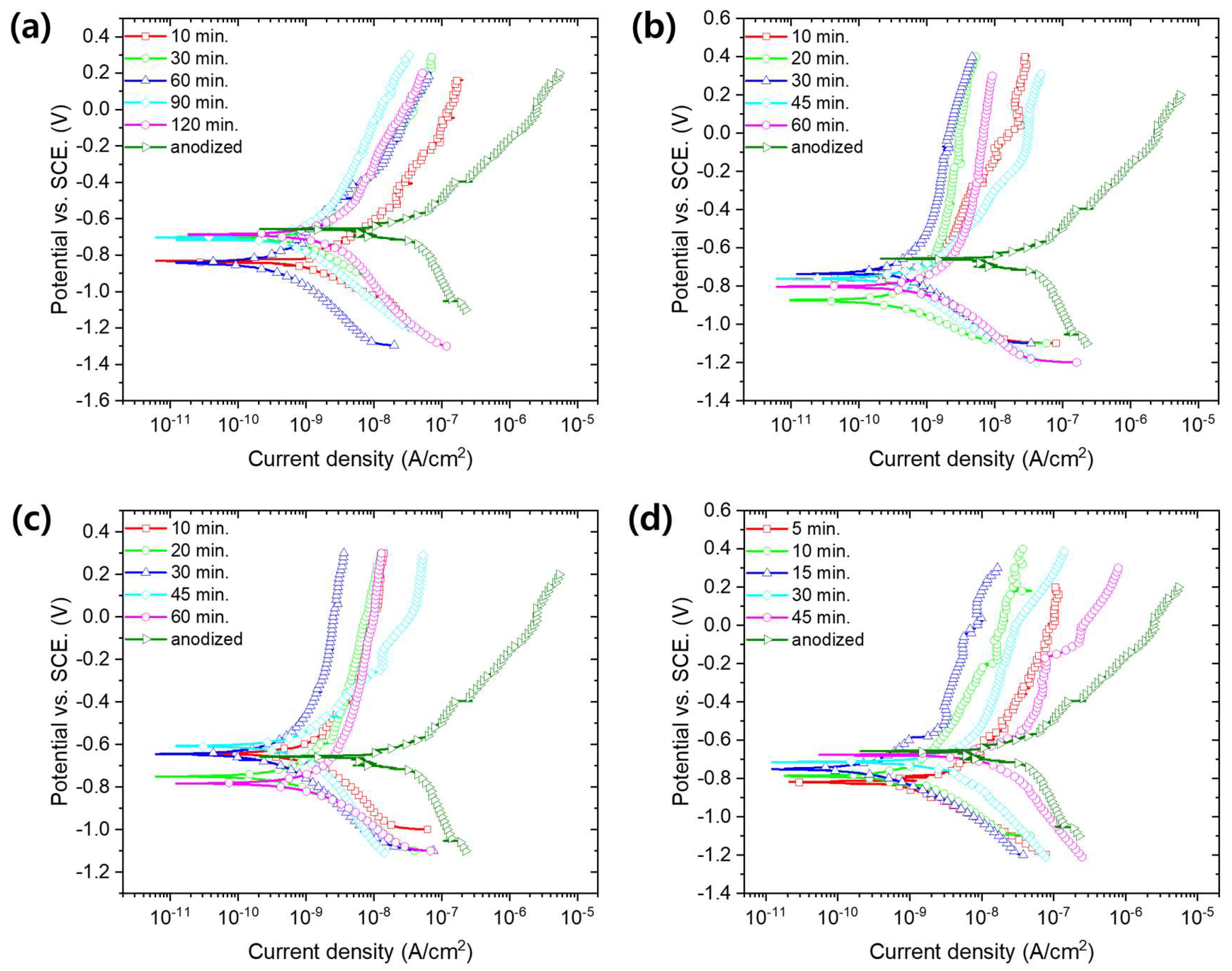 Materials 13 04904 g006