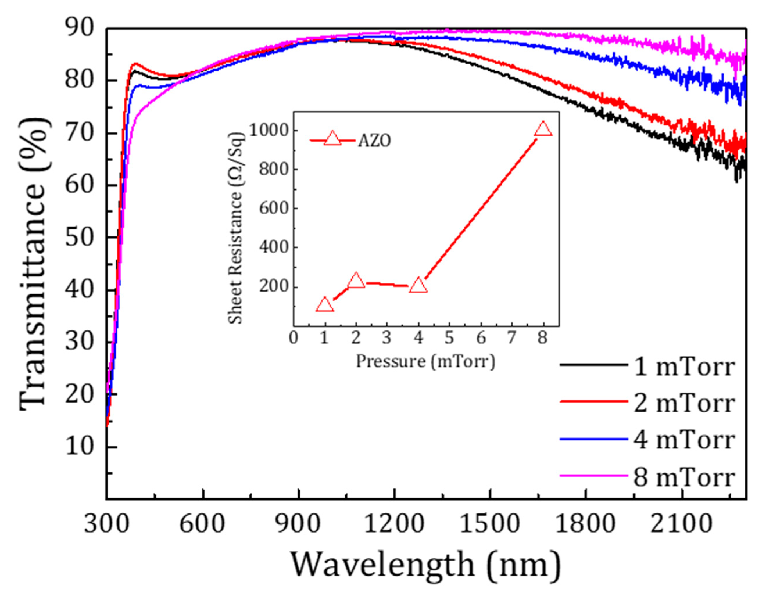 Materials 13 04905 g002