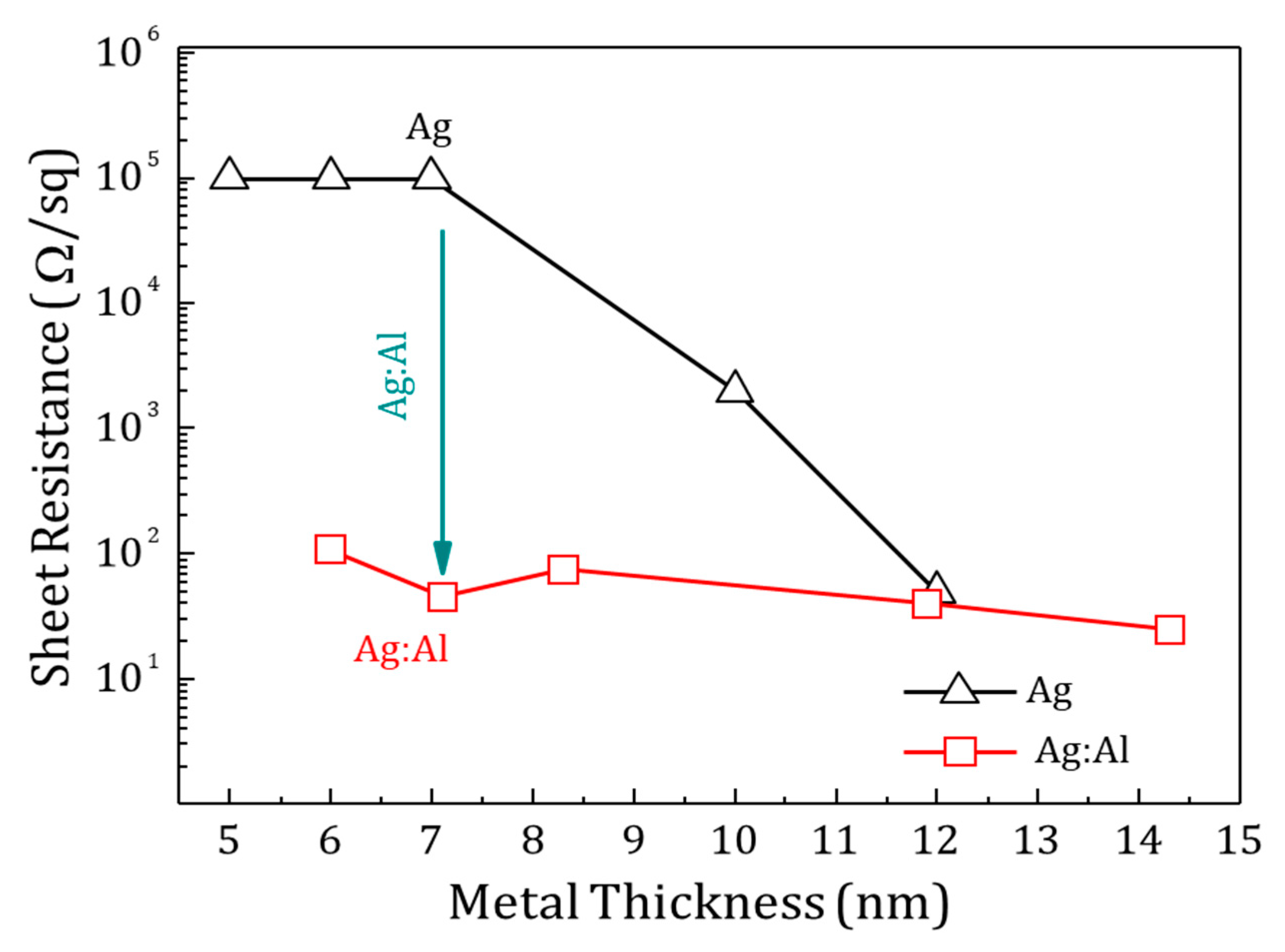 Materials 13 04905 g007