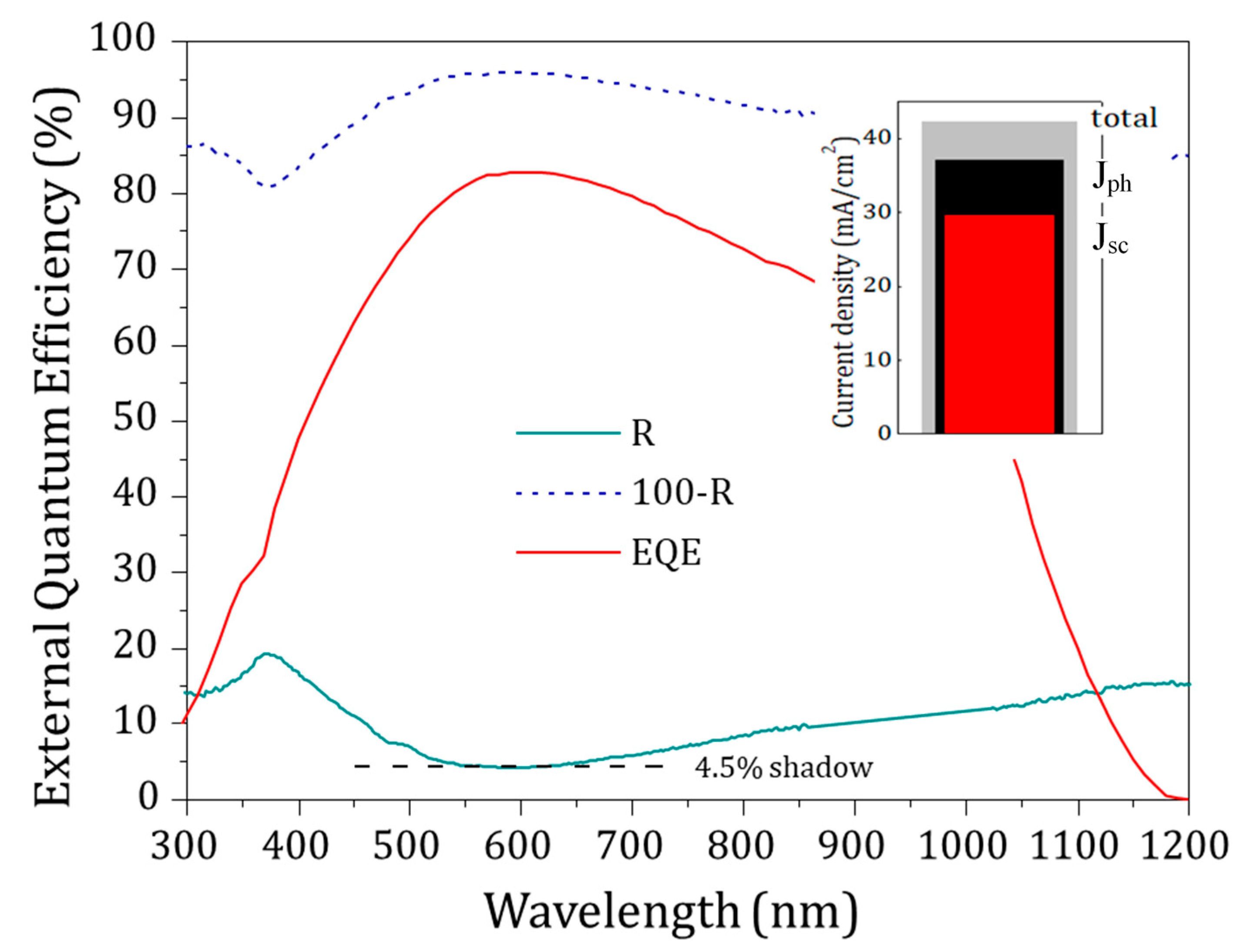 Materials 13 04905 g011