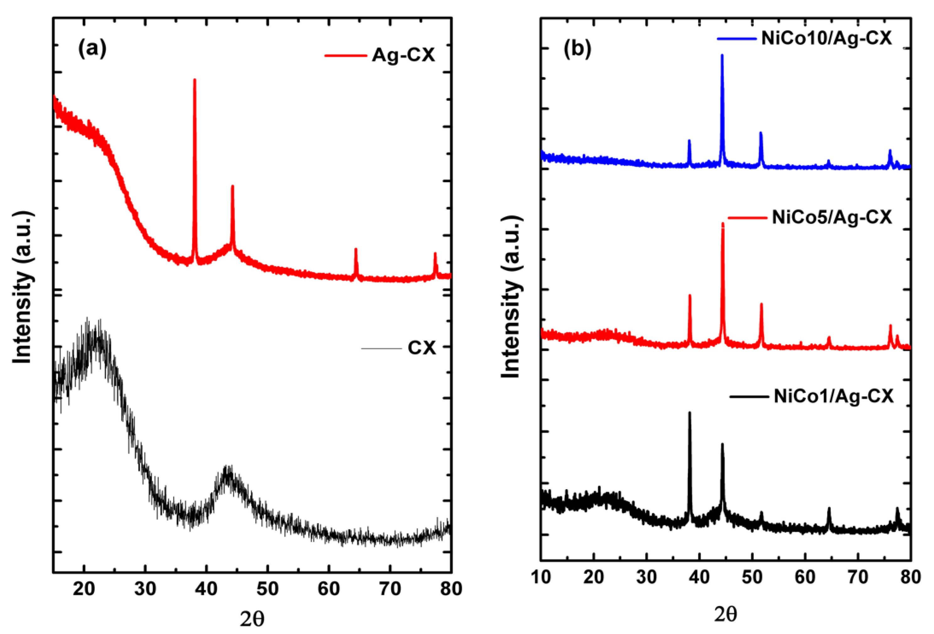 Materials 13 04906 g002