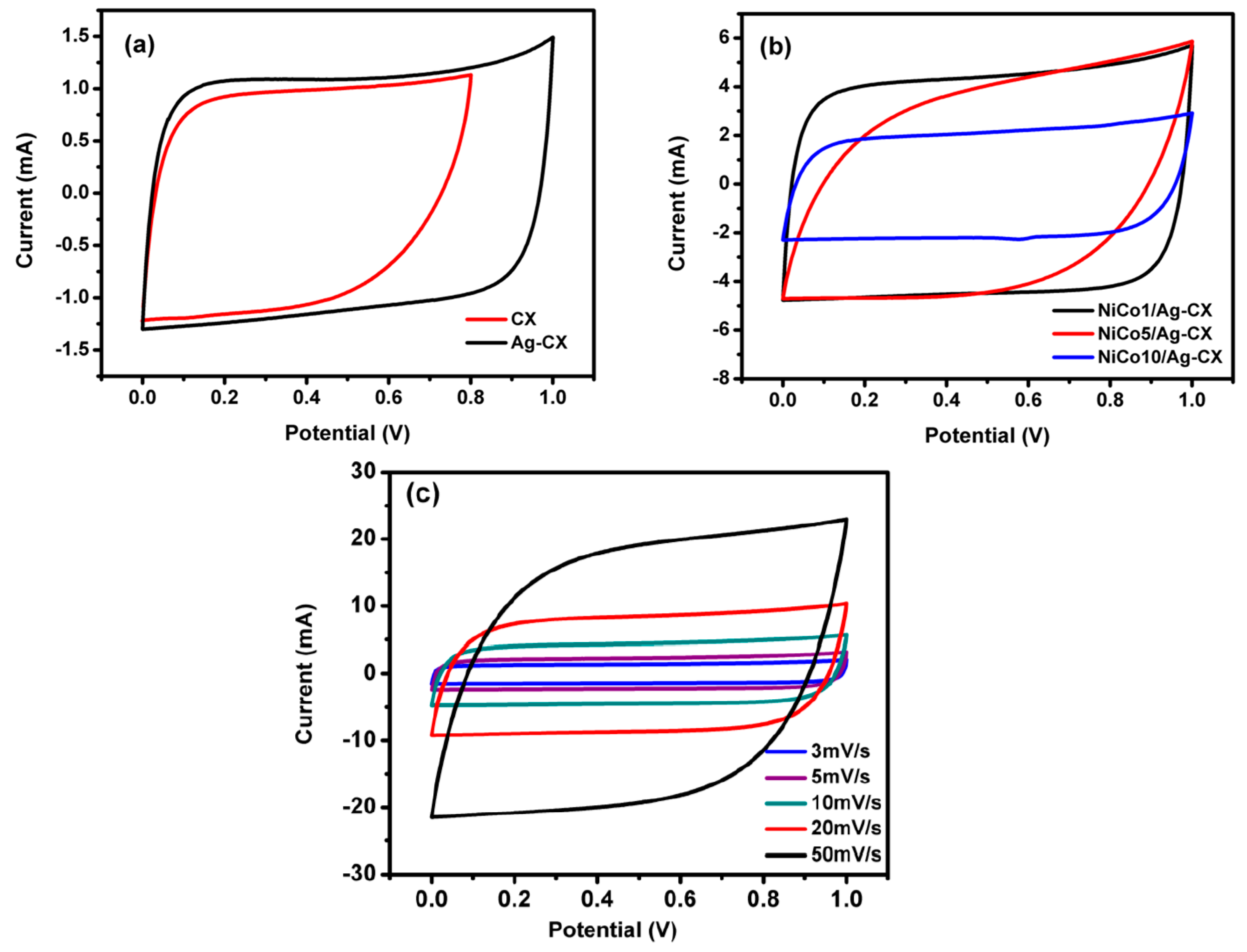Materials 13 04906 g005