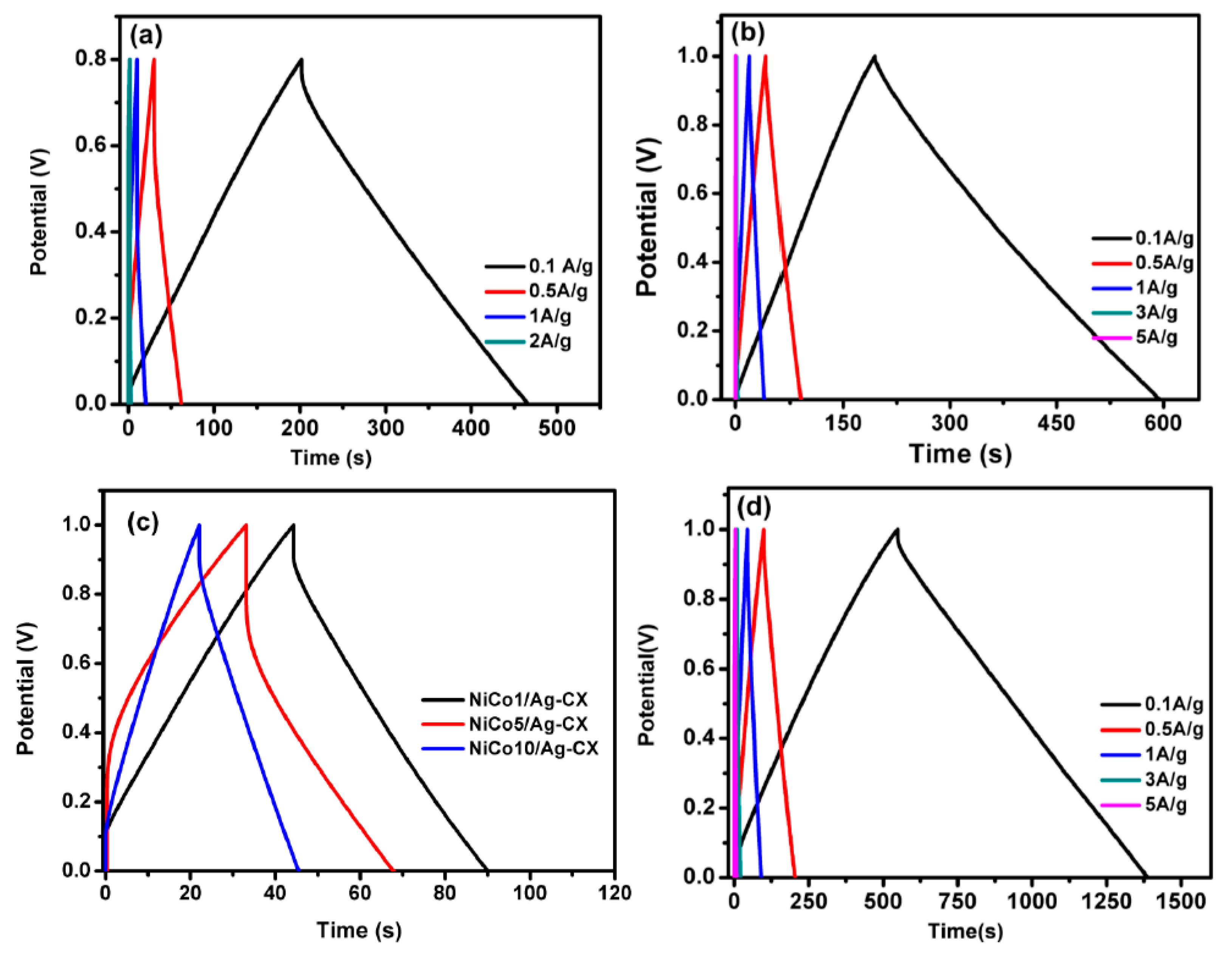 Materials 13 04906 g006