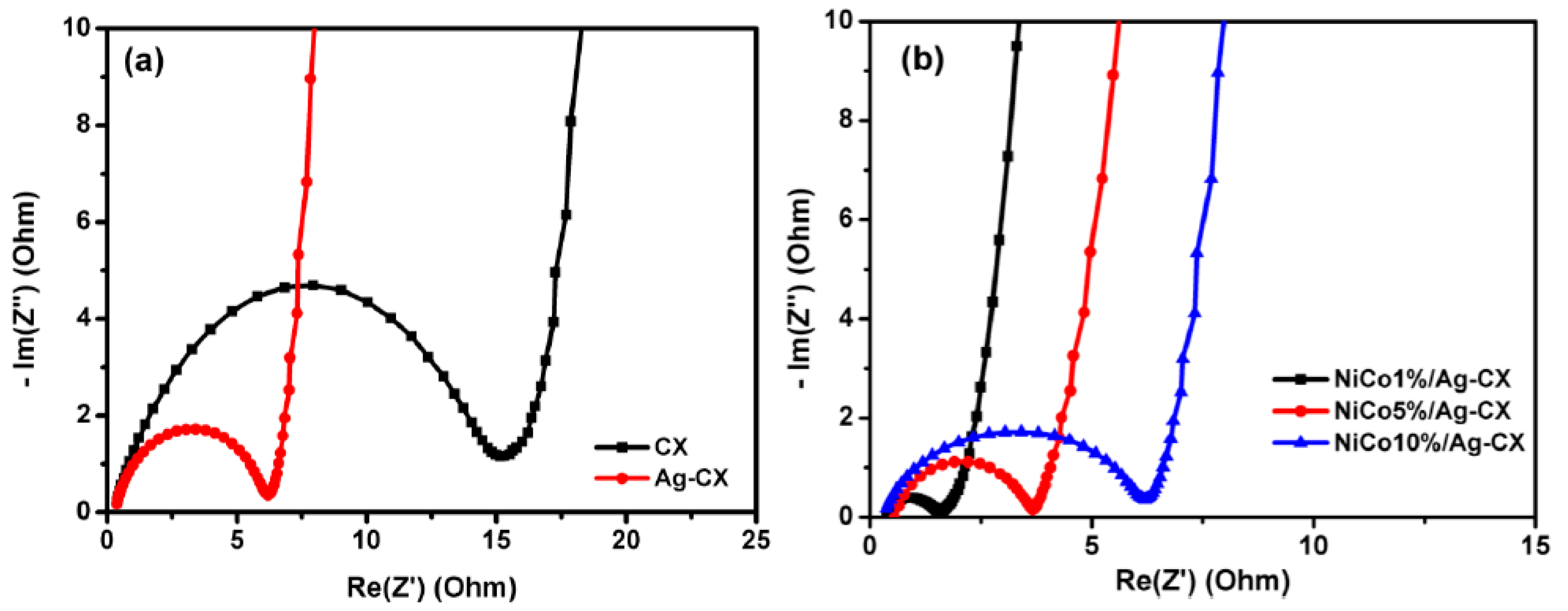 Materials 13 04906 g007
