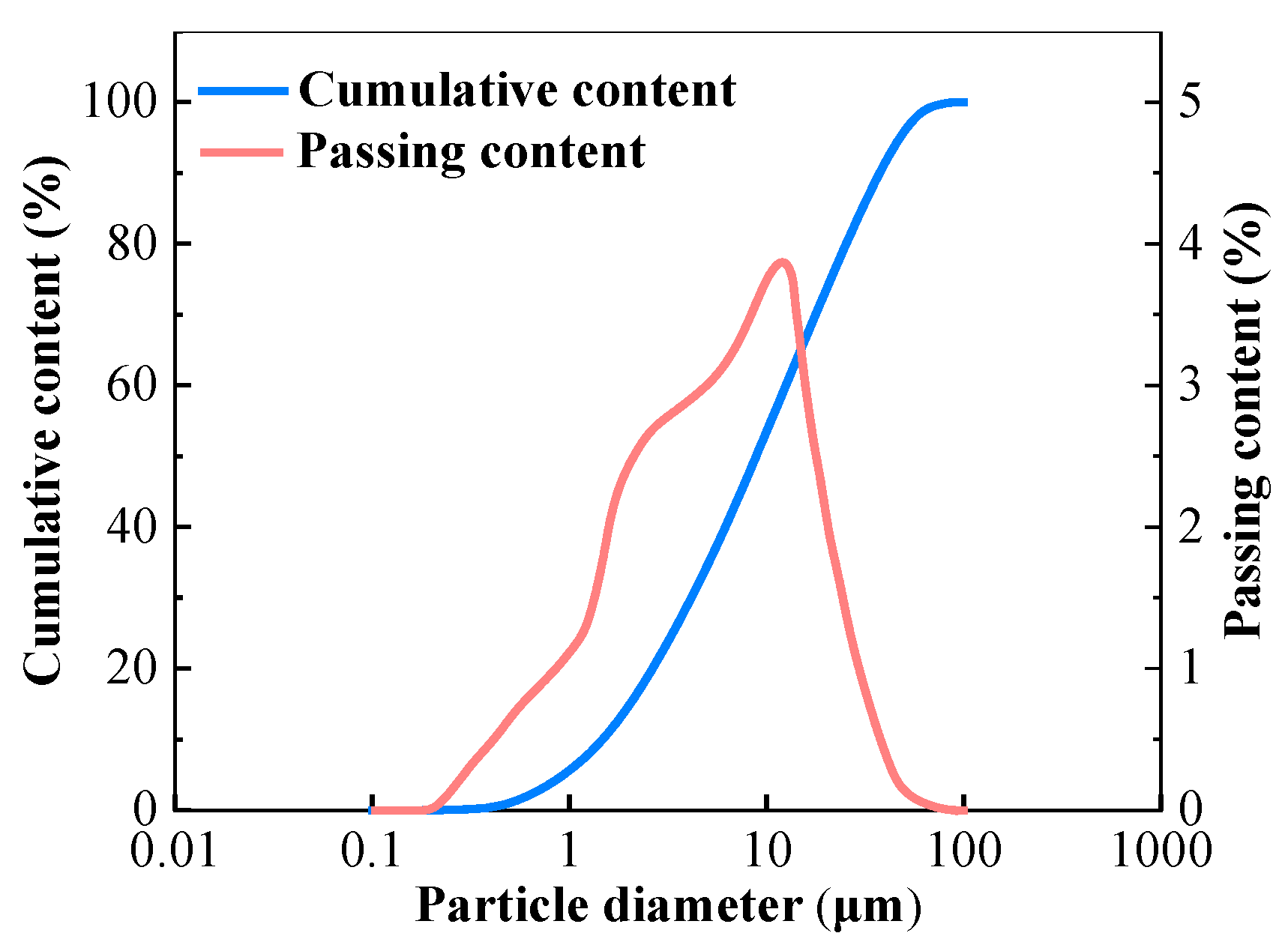 Materials 13 04907 g001 Materials 13 04907 g001