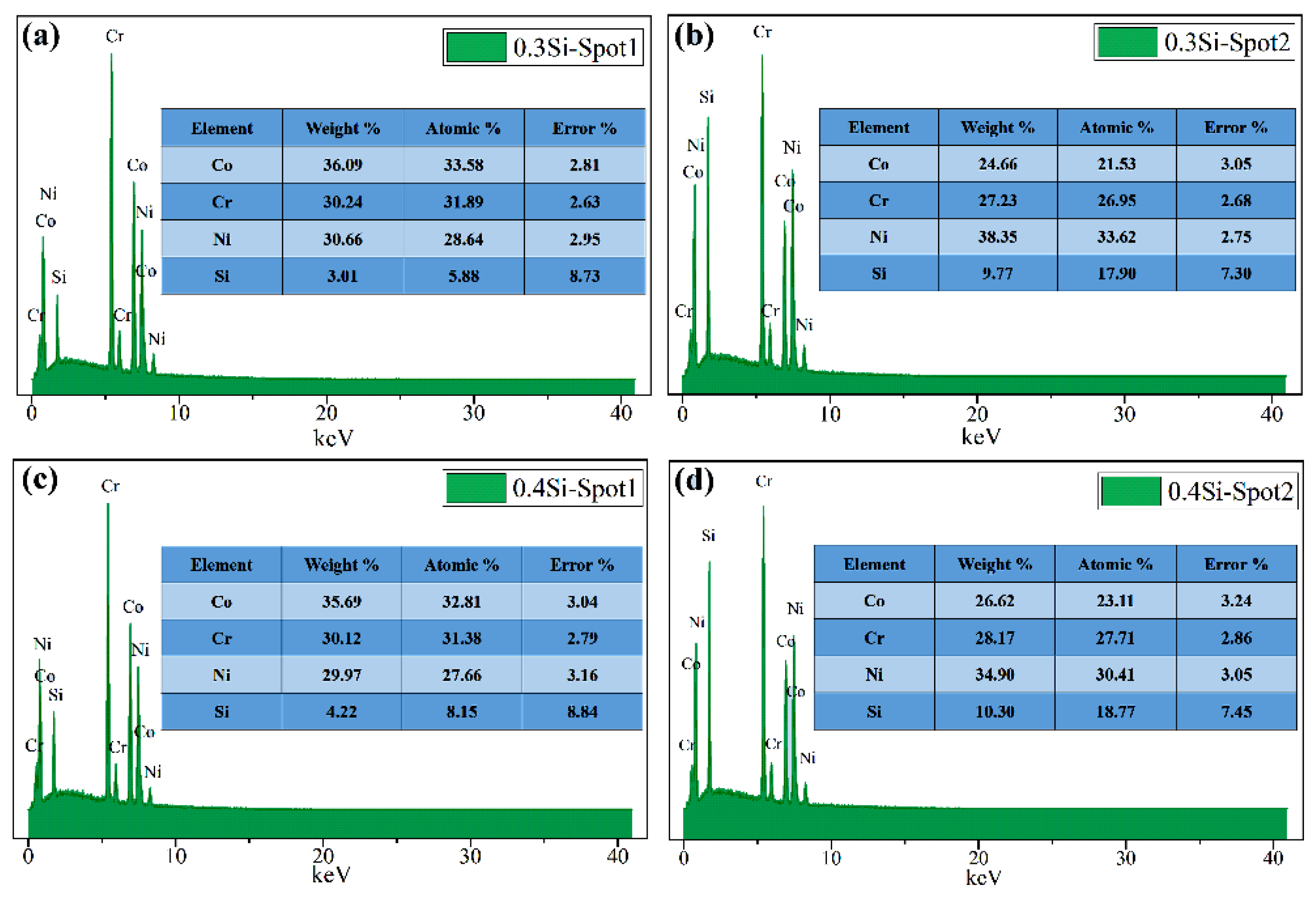 Materials 13 04909 g004