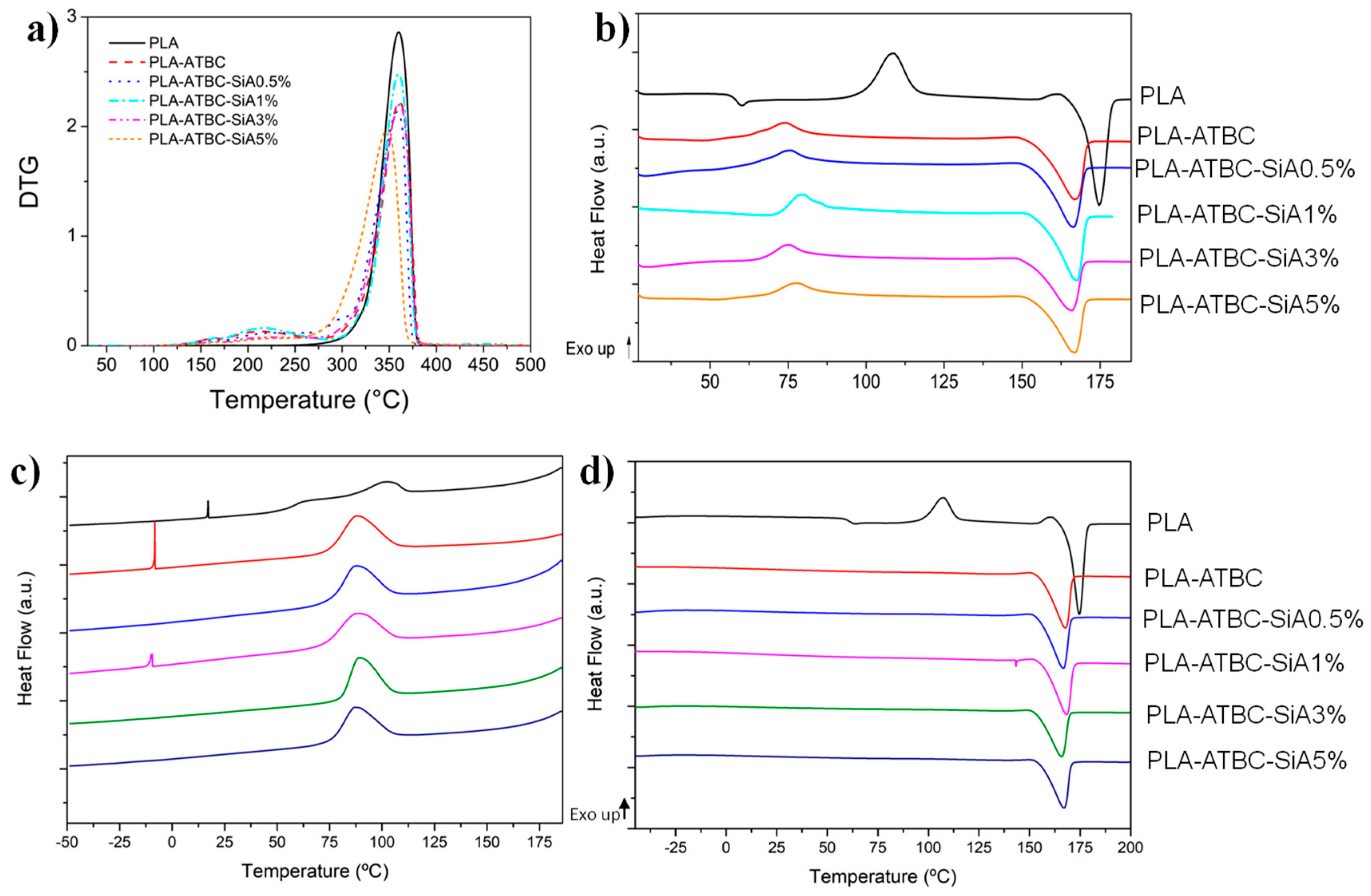 Materials 13 04910 g002