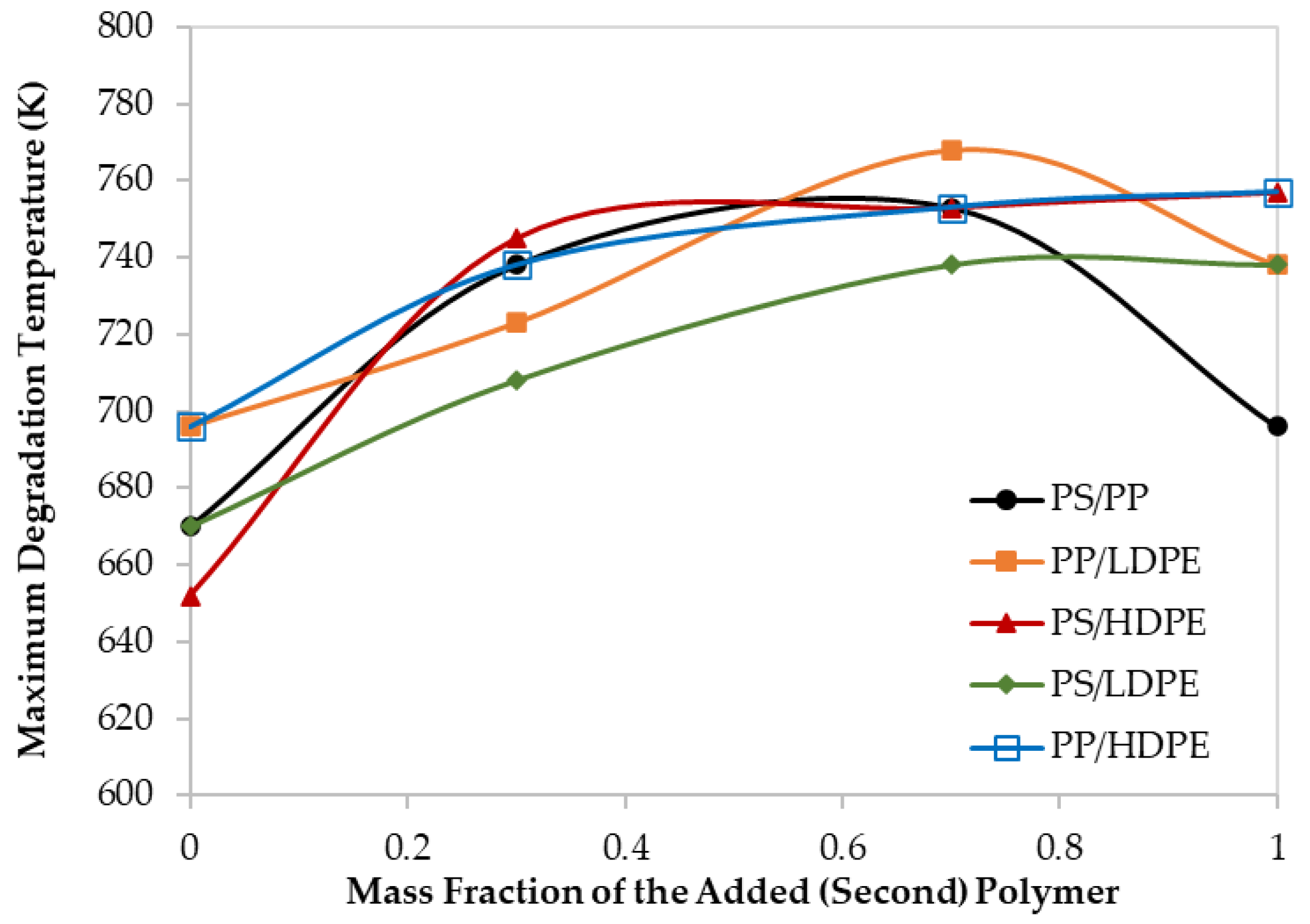 Materials 13 04912 g004