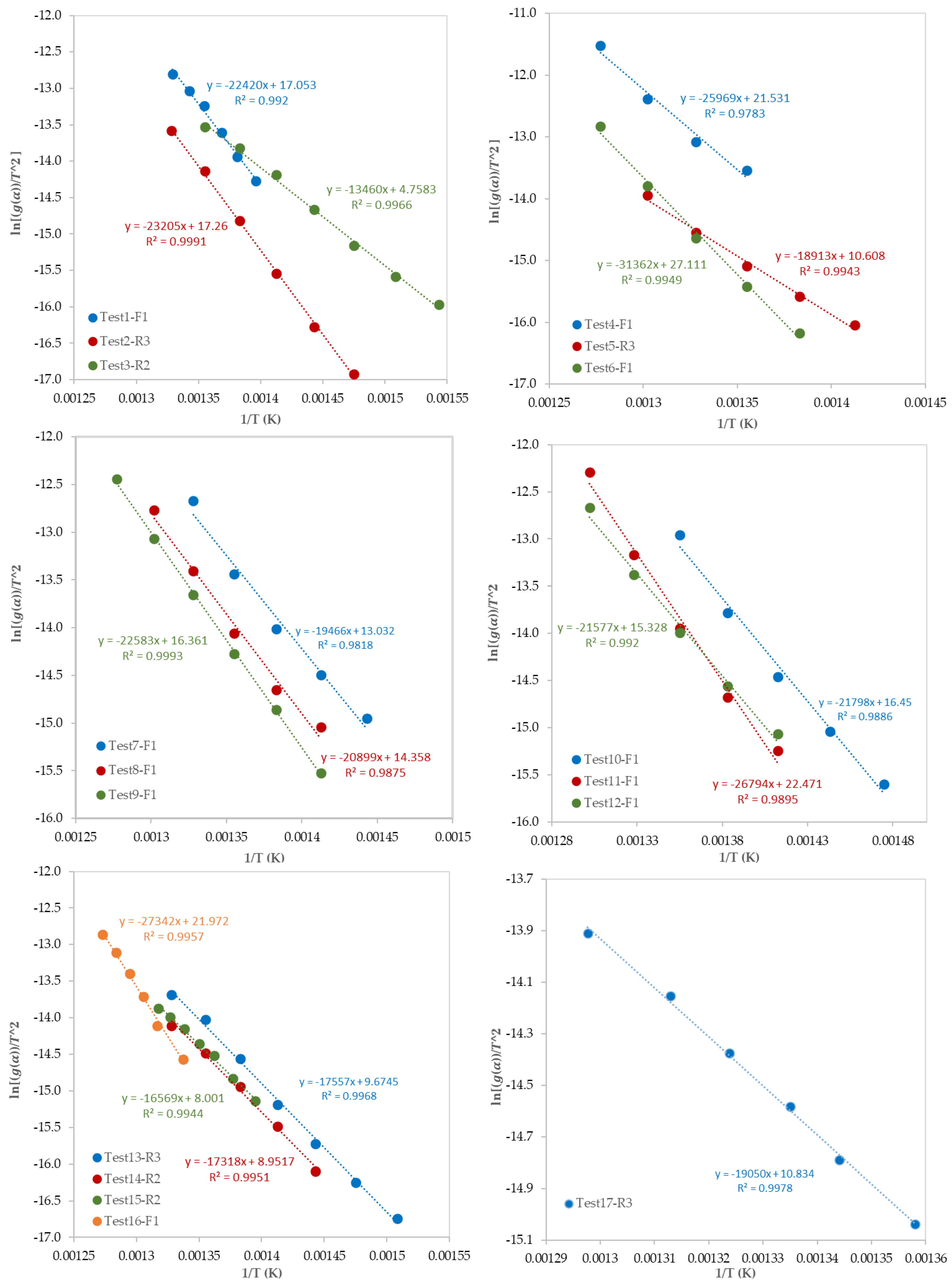 Materials 13 04912 g008