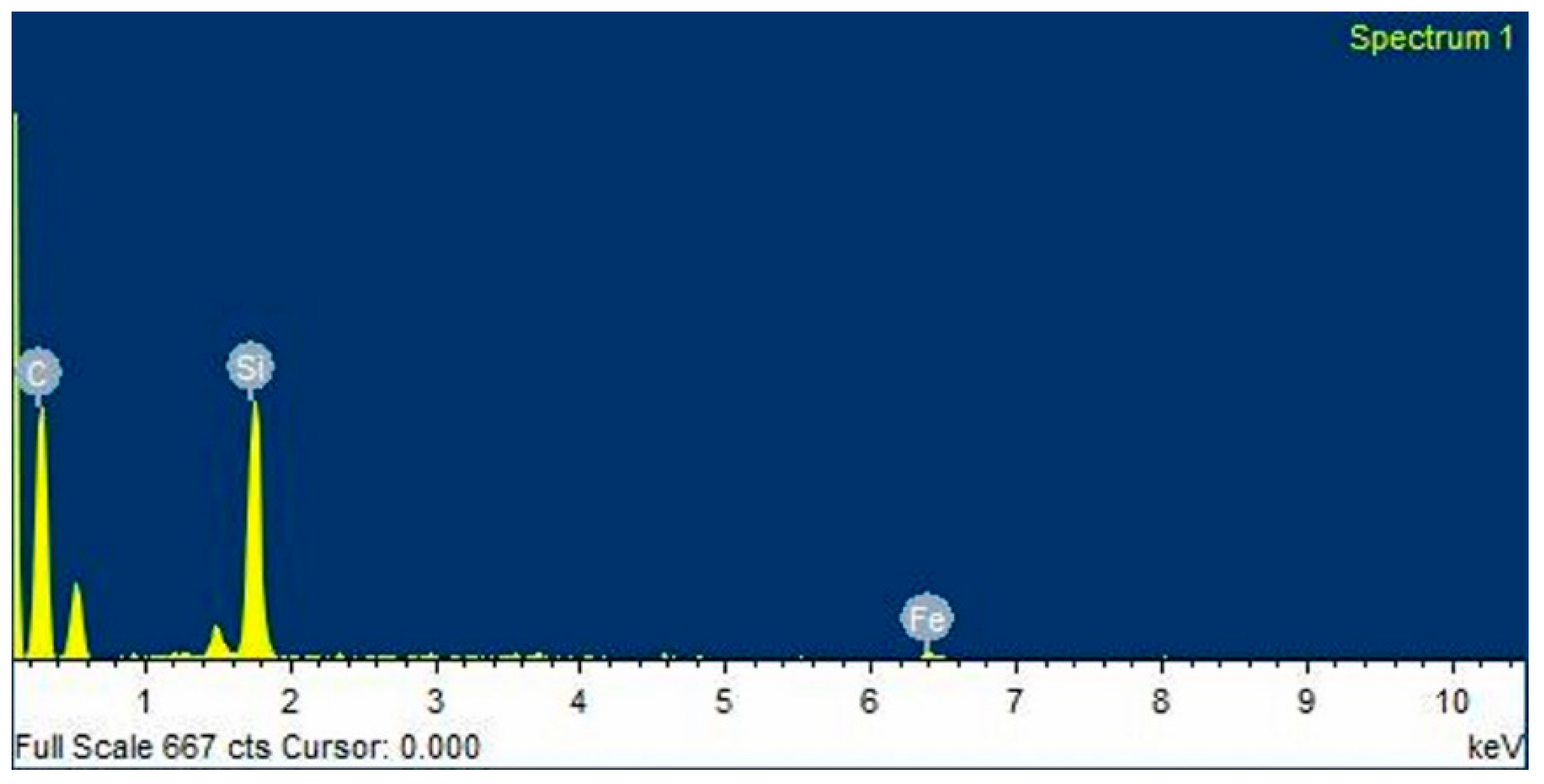 Materials 13 04913 g002