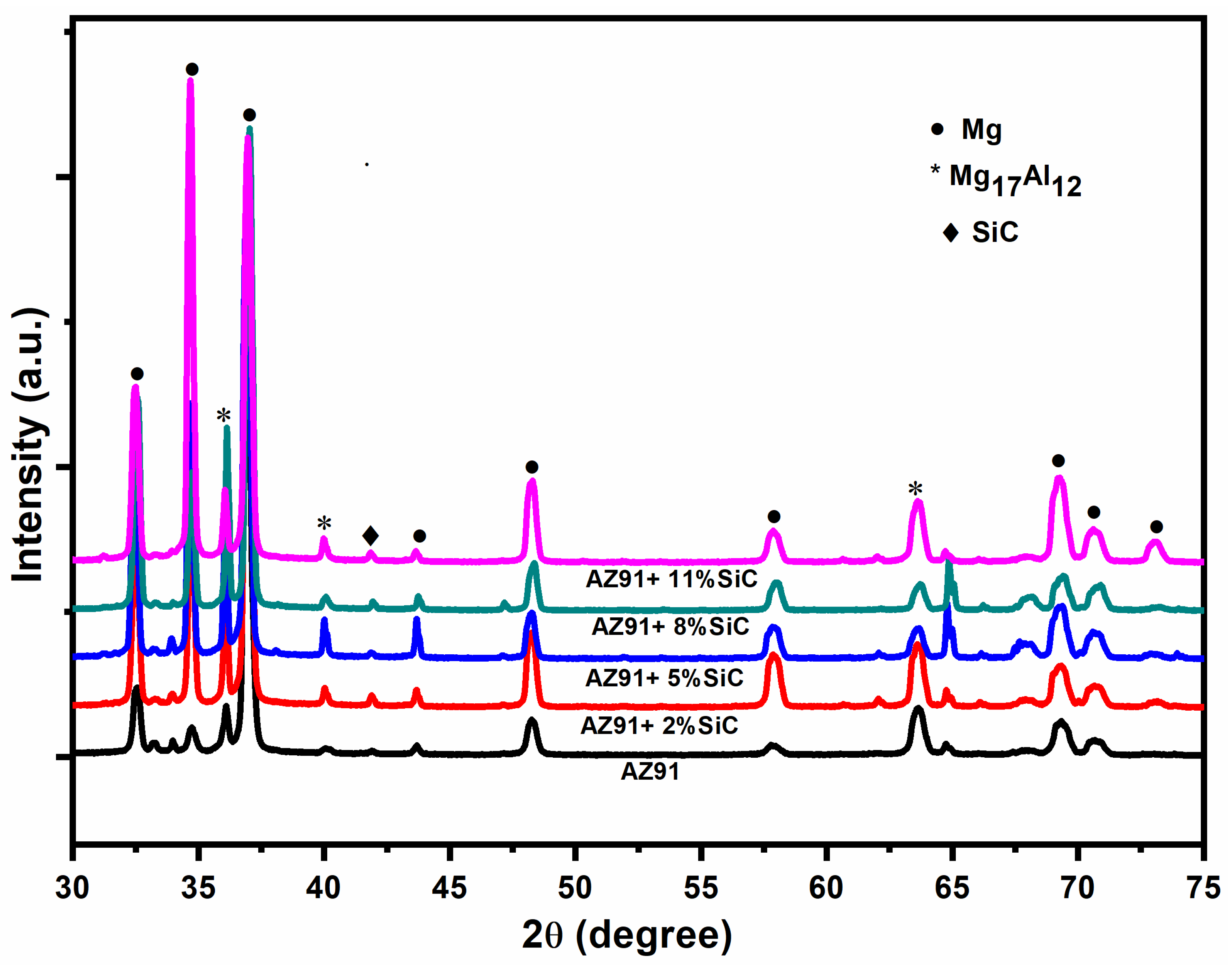 Materials 13 04913 g003