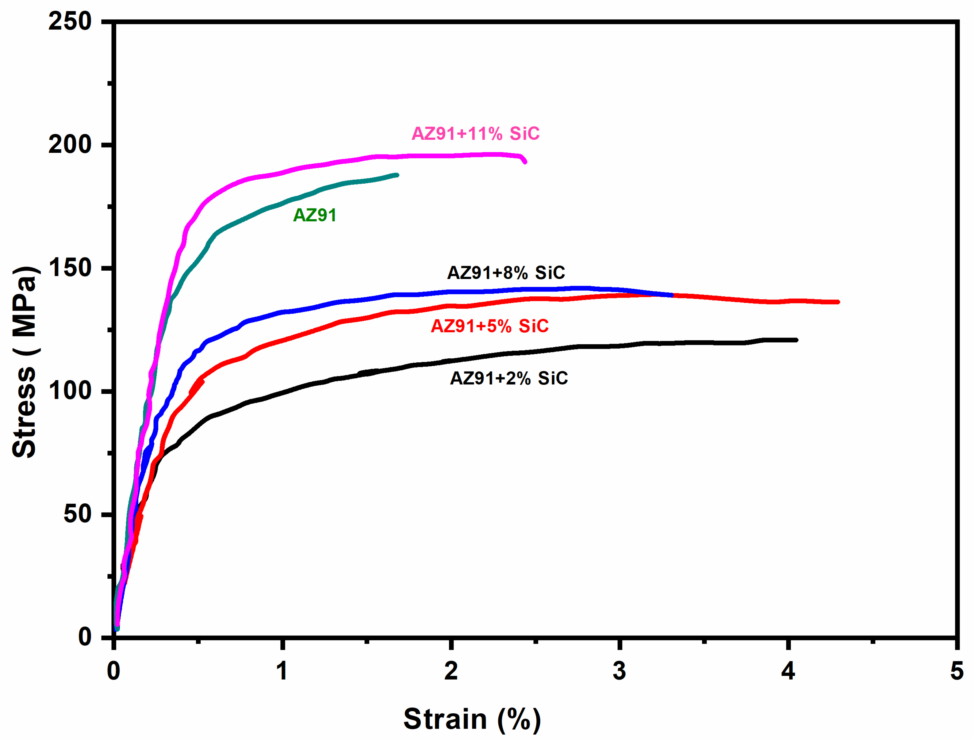 Materials 13 04913 g005