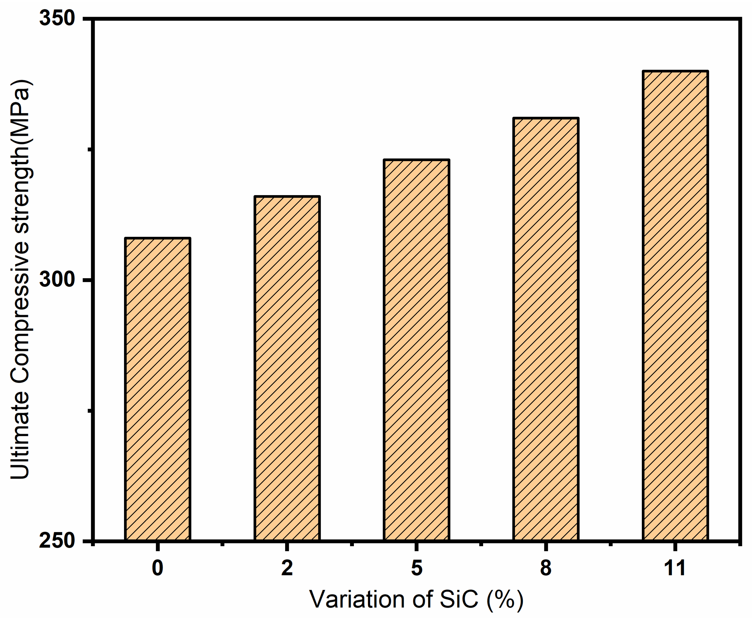 Materials 13 04913 g007
