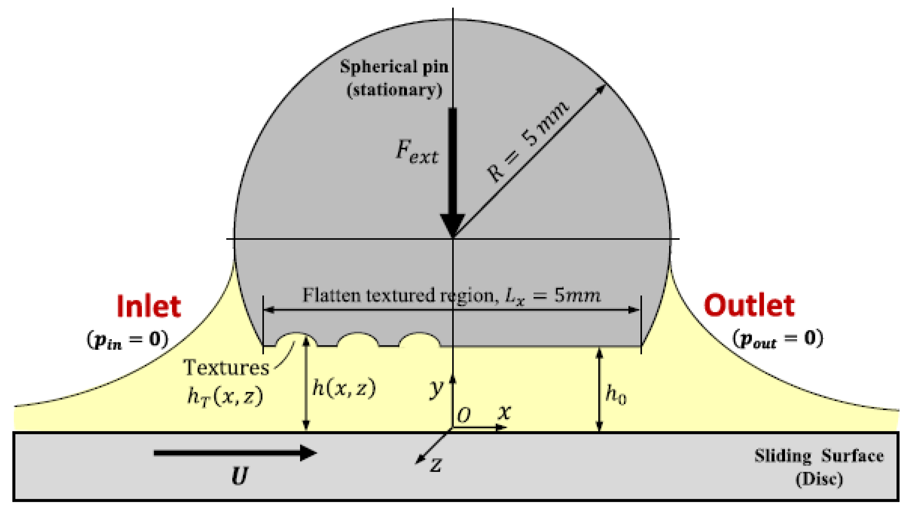 Materials 13 04915 g007