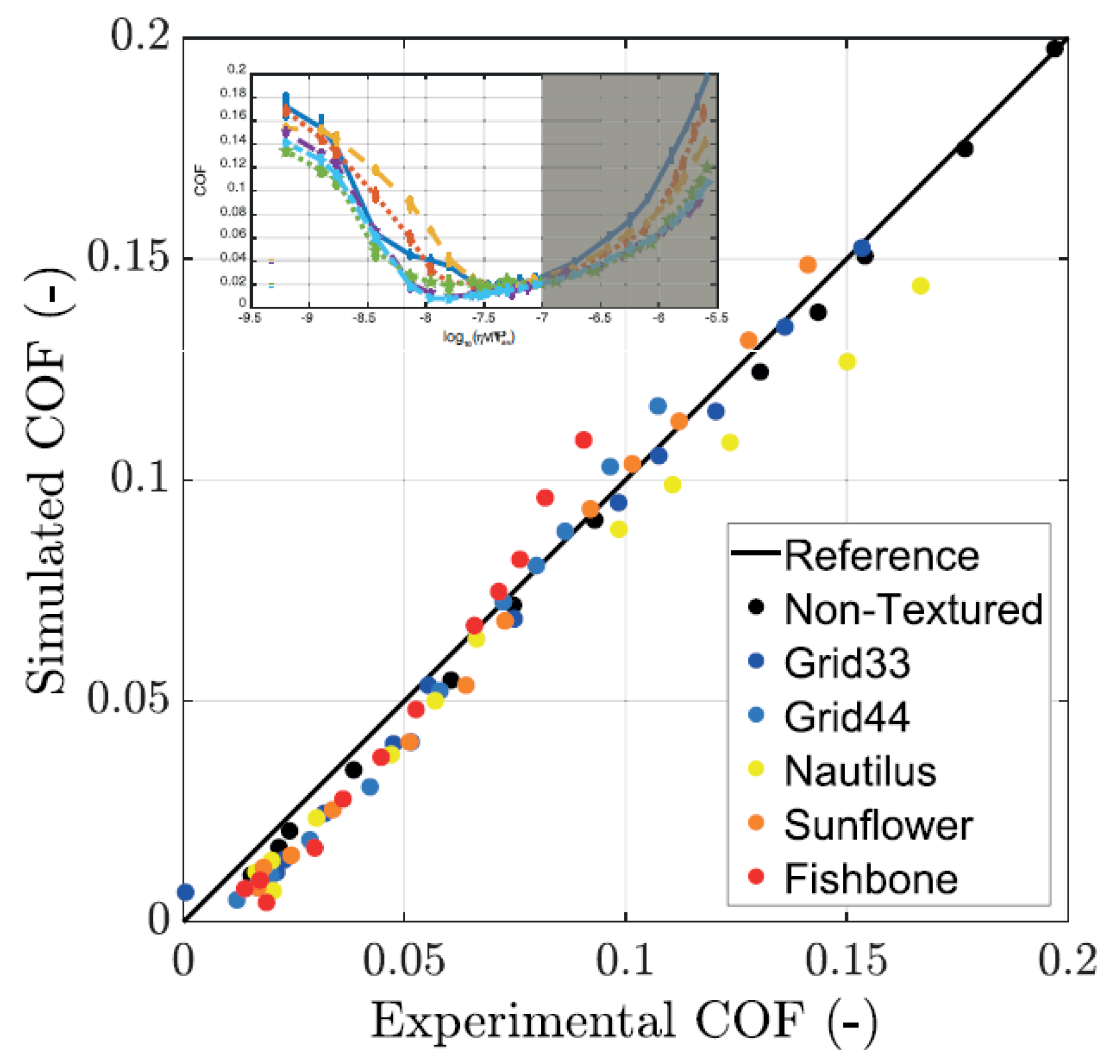 Materials 13 04915 g009